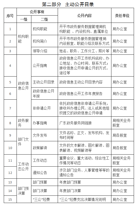 政务微信截图_1660876414234.png