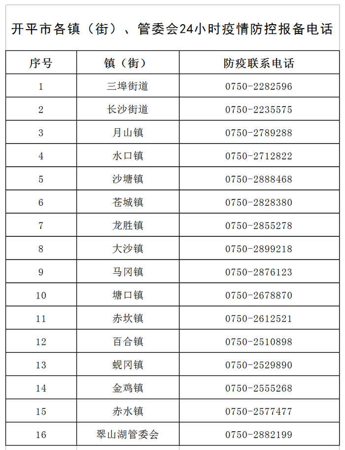 亚星官网
各镇（街）、管委会24小时疫情防控报备电话v1.png