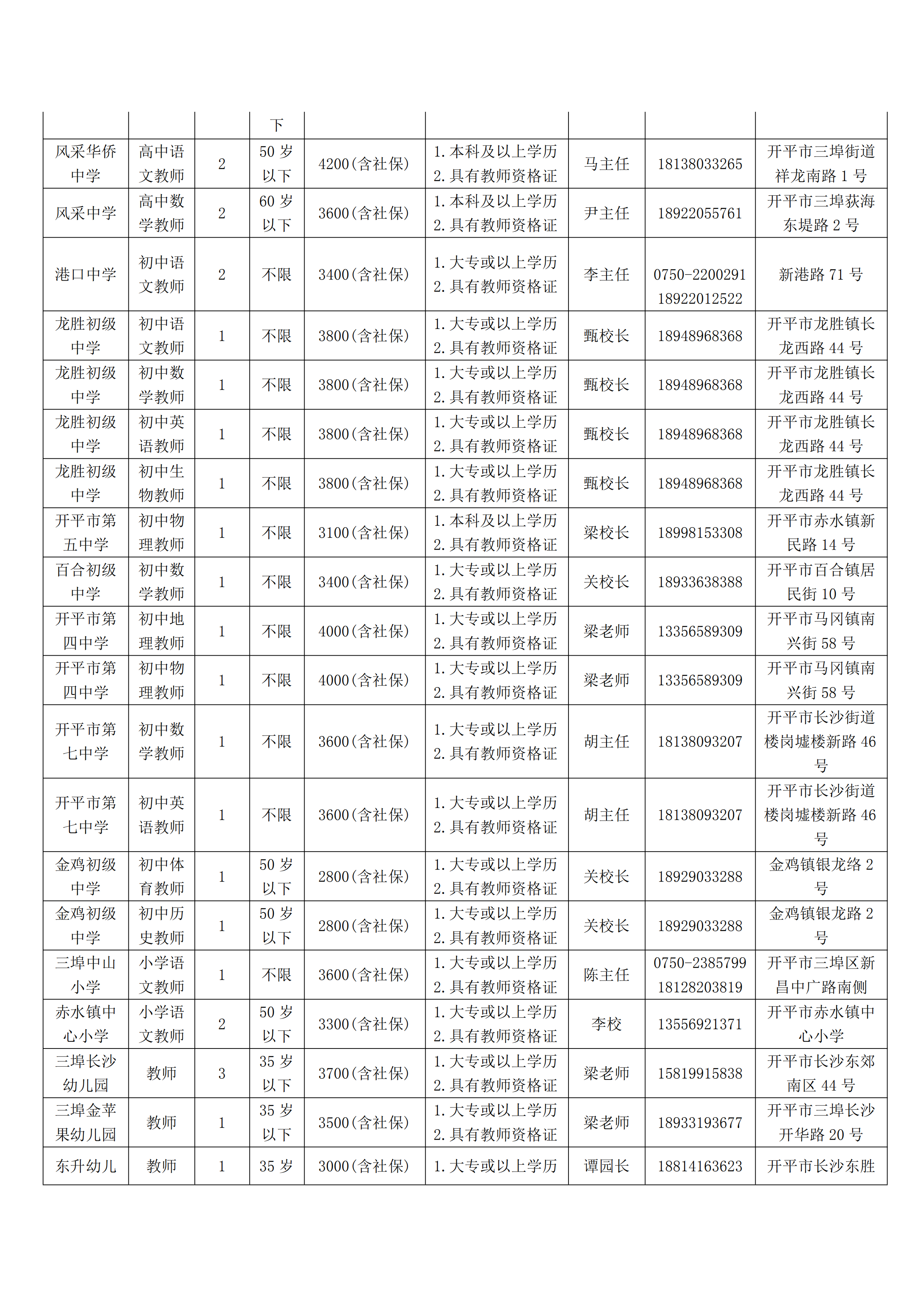 亚星官网
学校（幼儿园）自聘教师岗位信息(1)_01.png