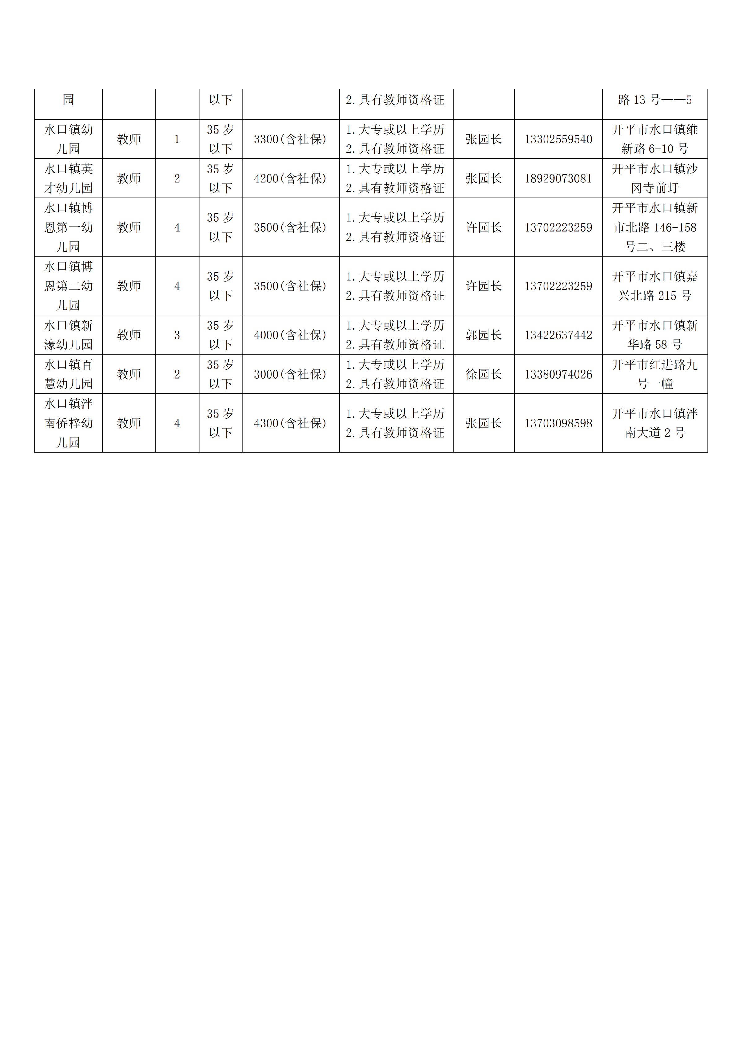 亚星官网
学校（幼儿园）自聘教师岗位信息(1)_02.png