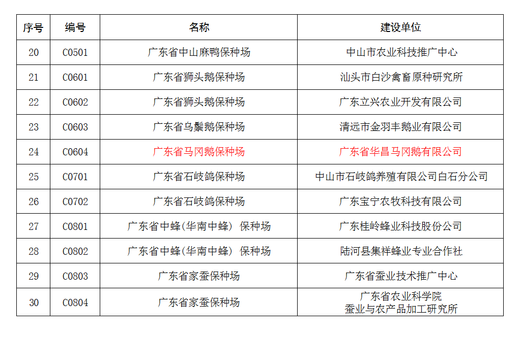 政务微信截图_16657101488983.png