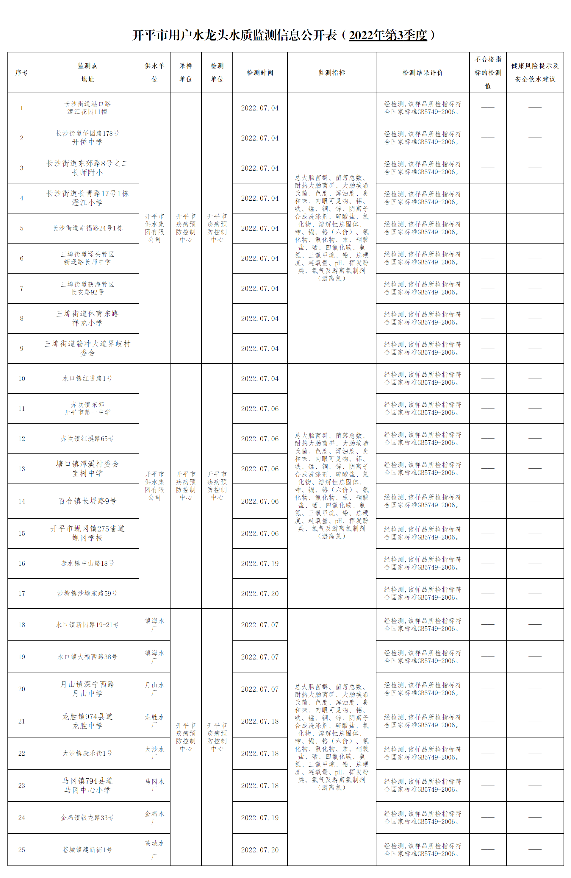 （以此件为准）2022年第3季度亚星官网
用户水龙头水质监测信息公开表00.png
