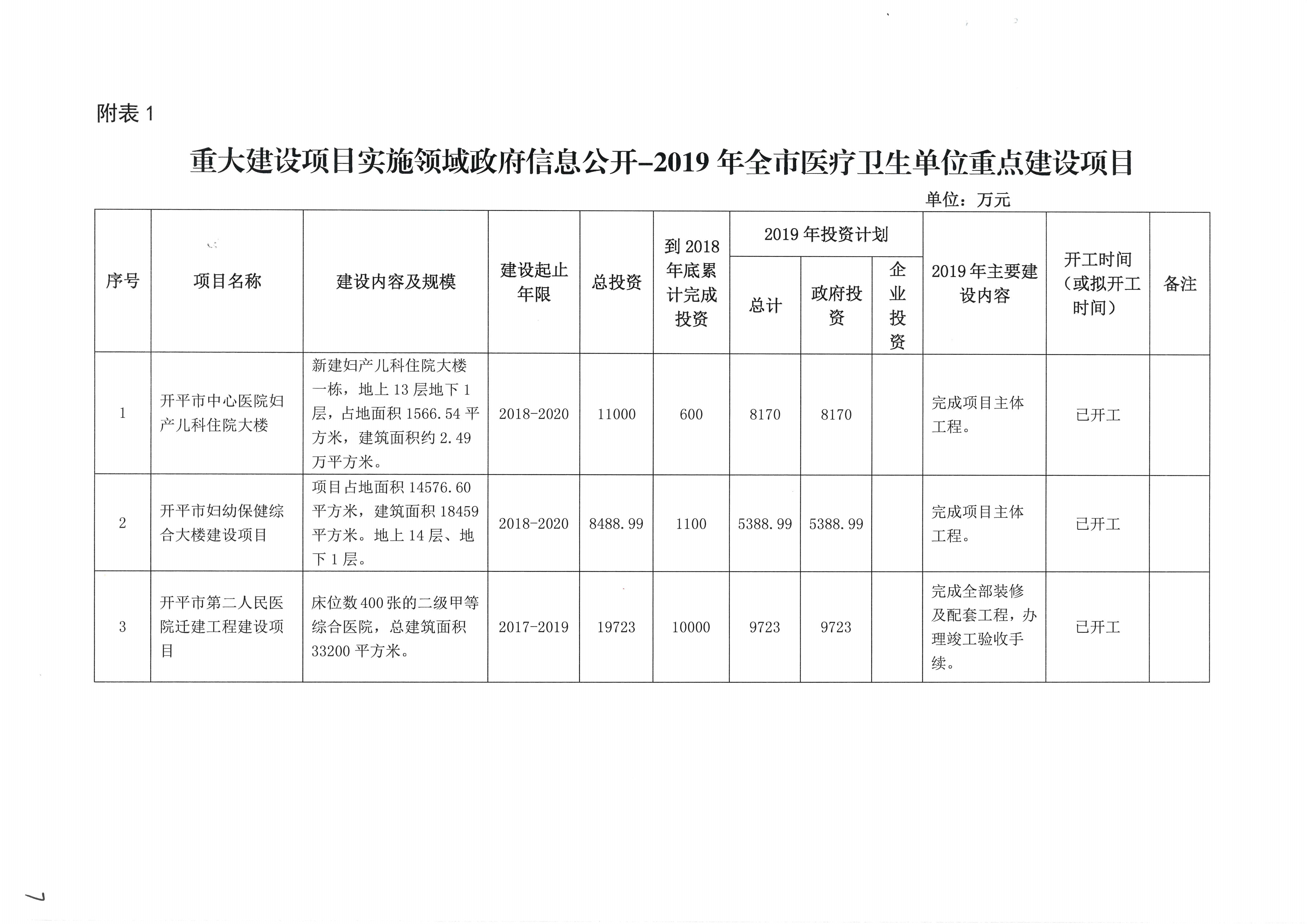 亚星官网
卫生健康局2019年政府信息公开工作年度报告.jpg