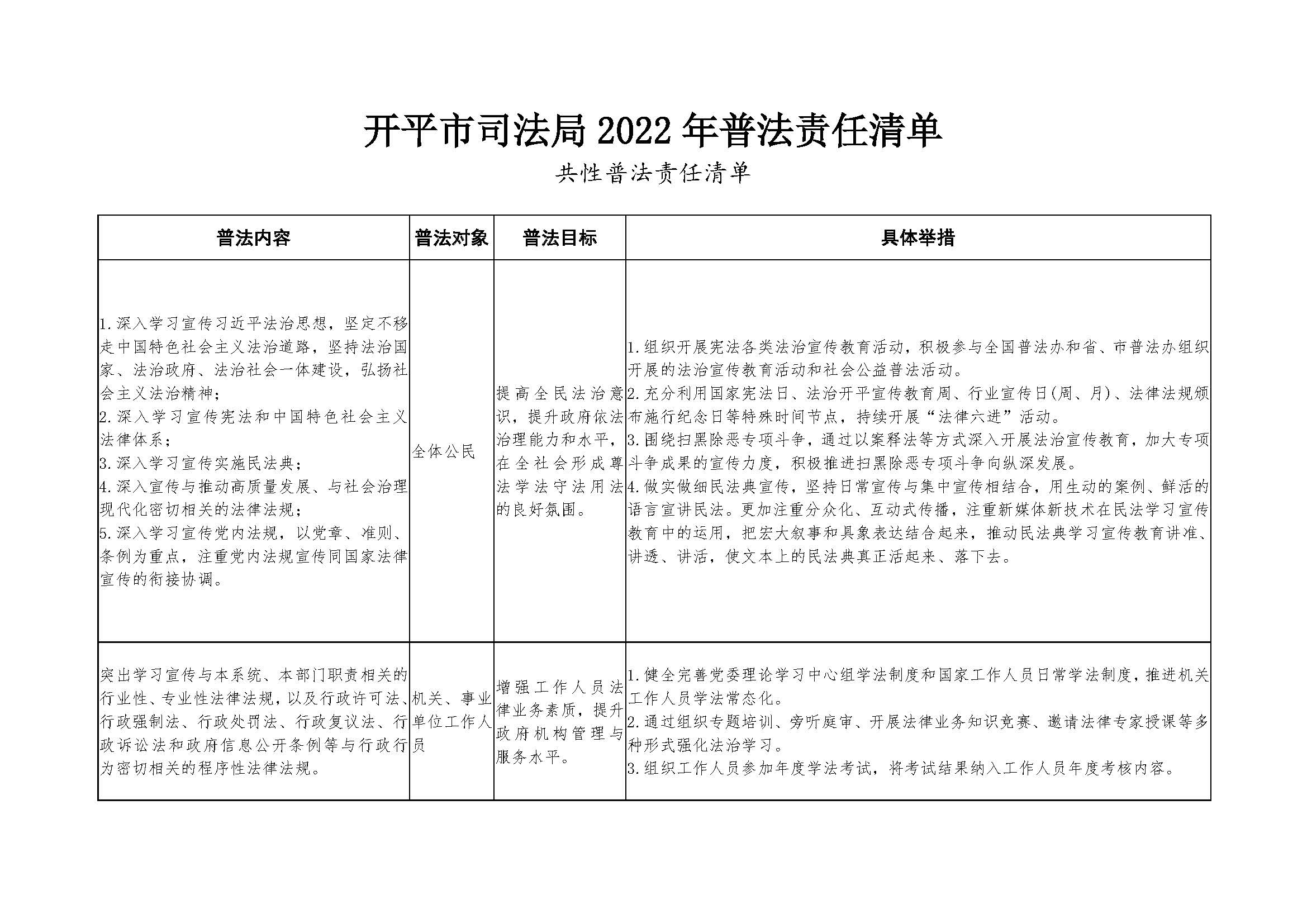 （12.9）2022年亚星官网
司法局普法责任清单_页面_1.jpg