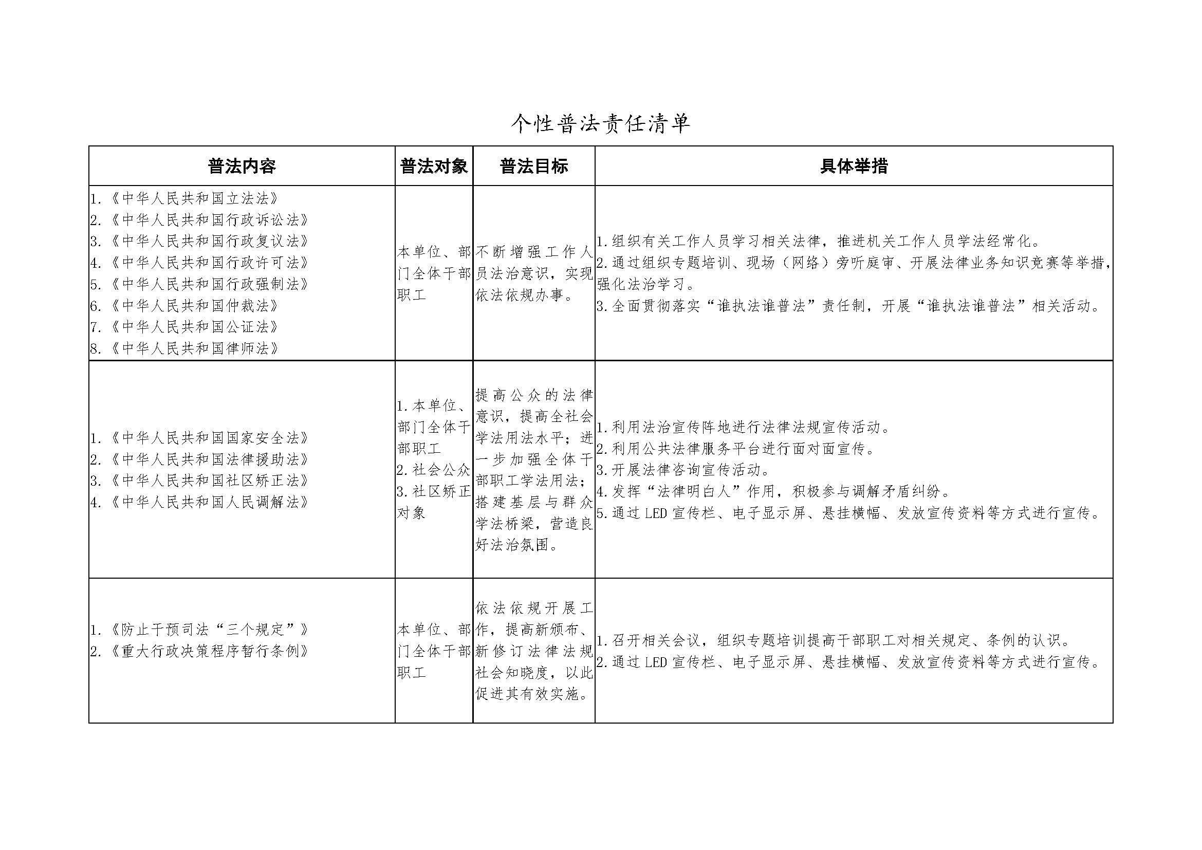（12.9）2022年亚星官网
司法局普法责任清单_页面_2.jpg