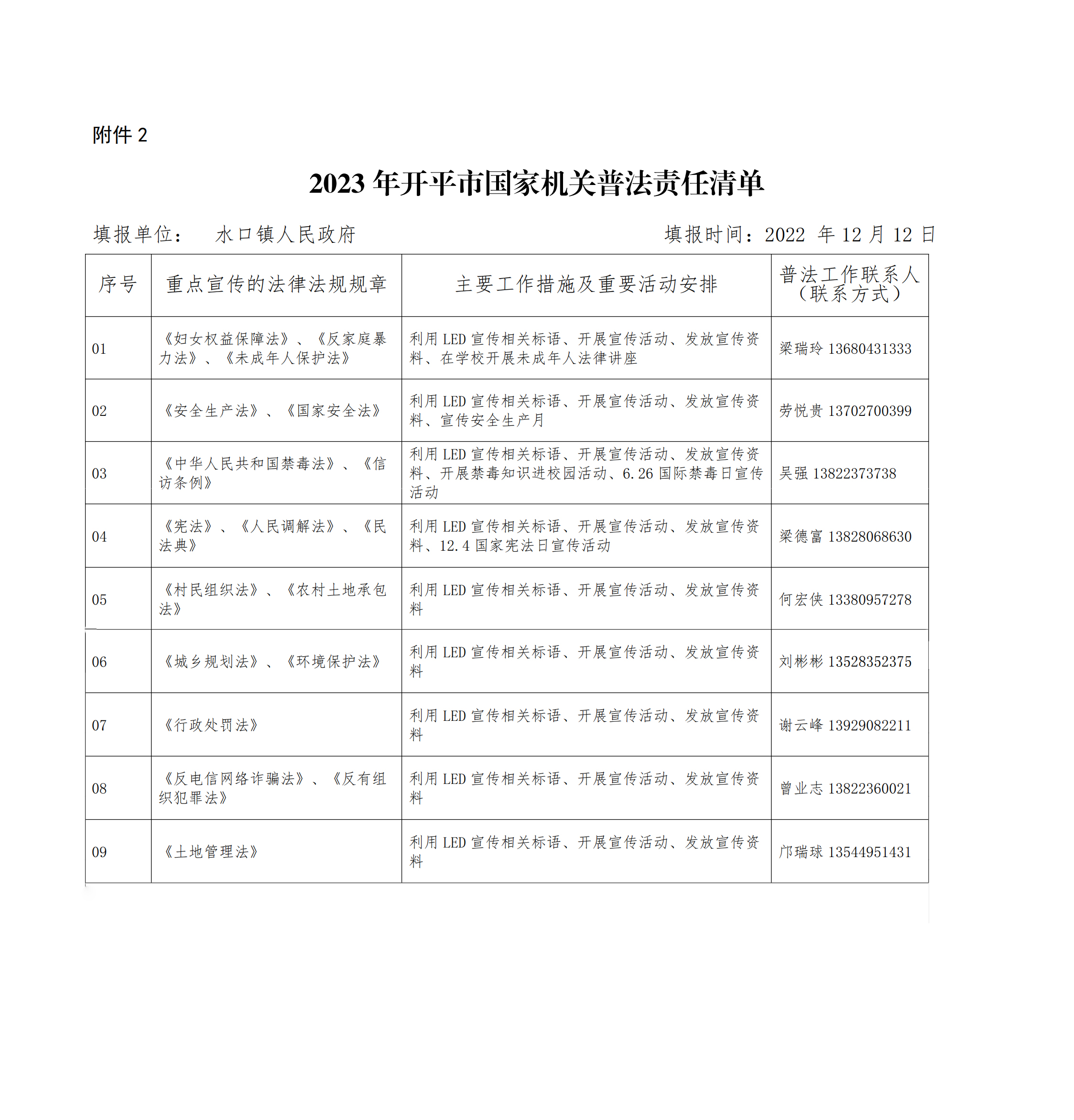 附件2：2022年亚星官网
国家机关普法责任清单（水口）_00.jpg
