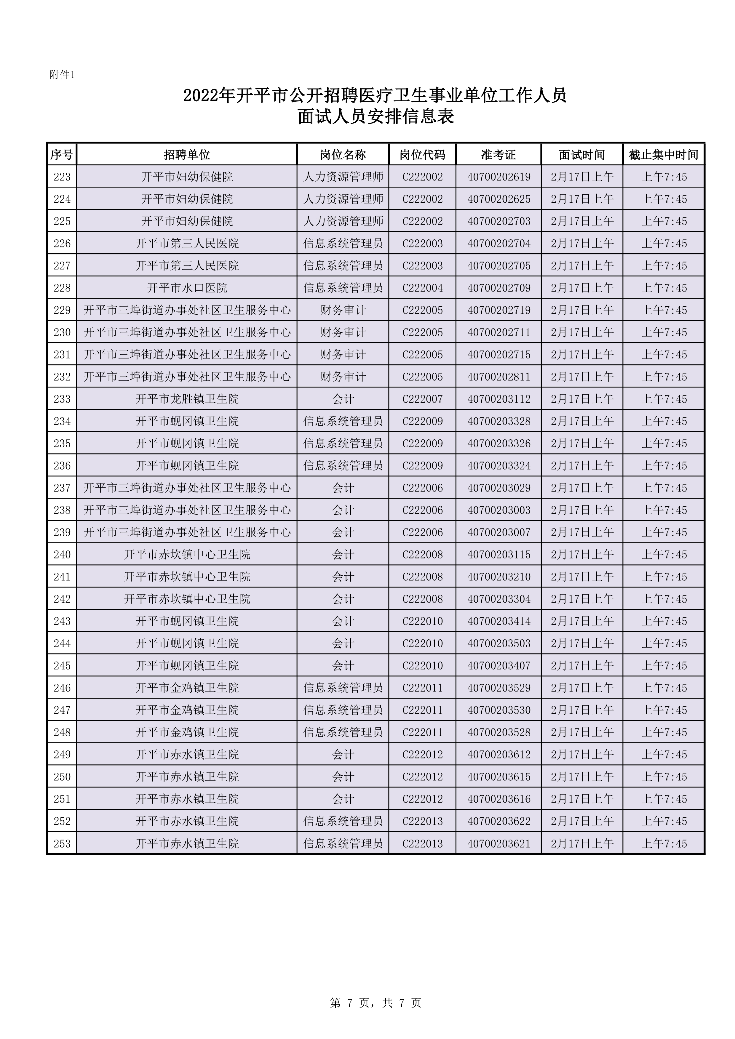 附件1：2022年亚星官网
公开招聘医疗卫生事业单位工作人员面试人员安排信息表0006.jpg