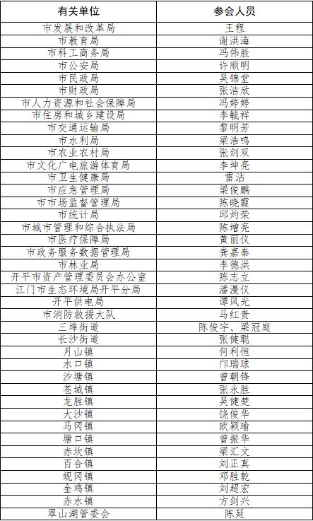 有关单位参会名单.jpg