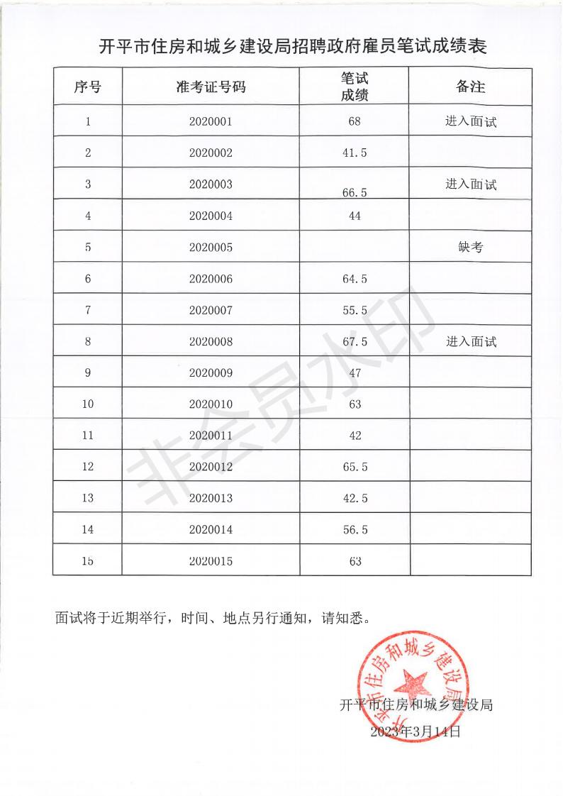 2023年2月亚星官网
住房和城乡建设局公开招考政府雇员笔试成绩公示_00.jpg