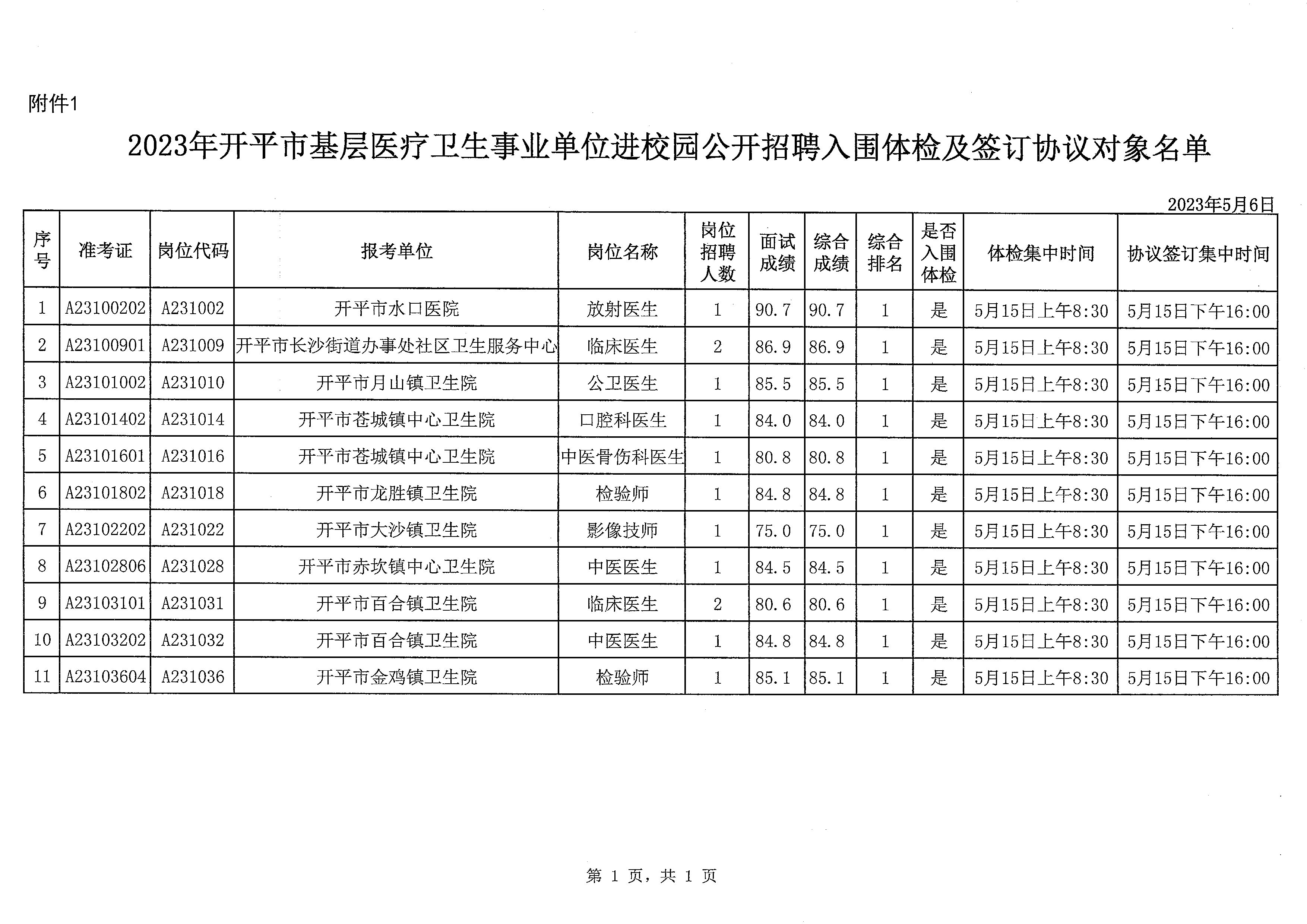 2023年亚星官网
基层医疗卫生事业单位进校园公开招聘体检及签订协议公告_页面_4.jpg
