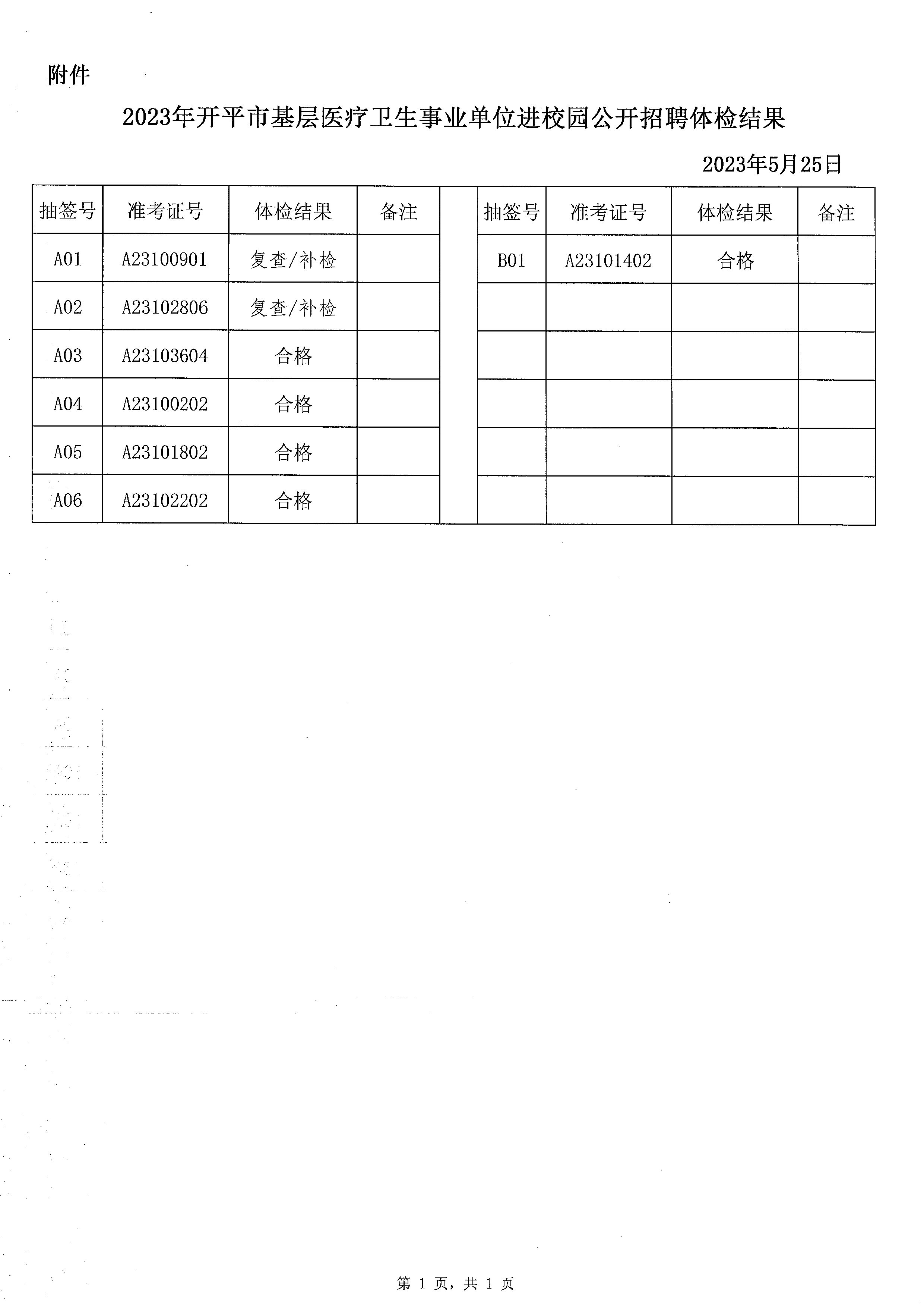 2023年亚星官网
基层医疗卫生事业单位进校园公开招聘体检结果通知_页面_2.jpg