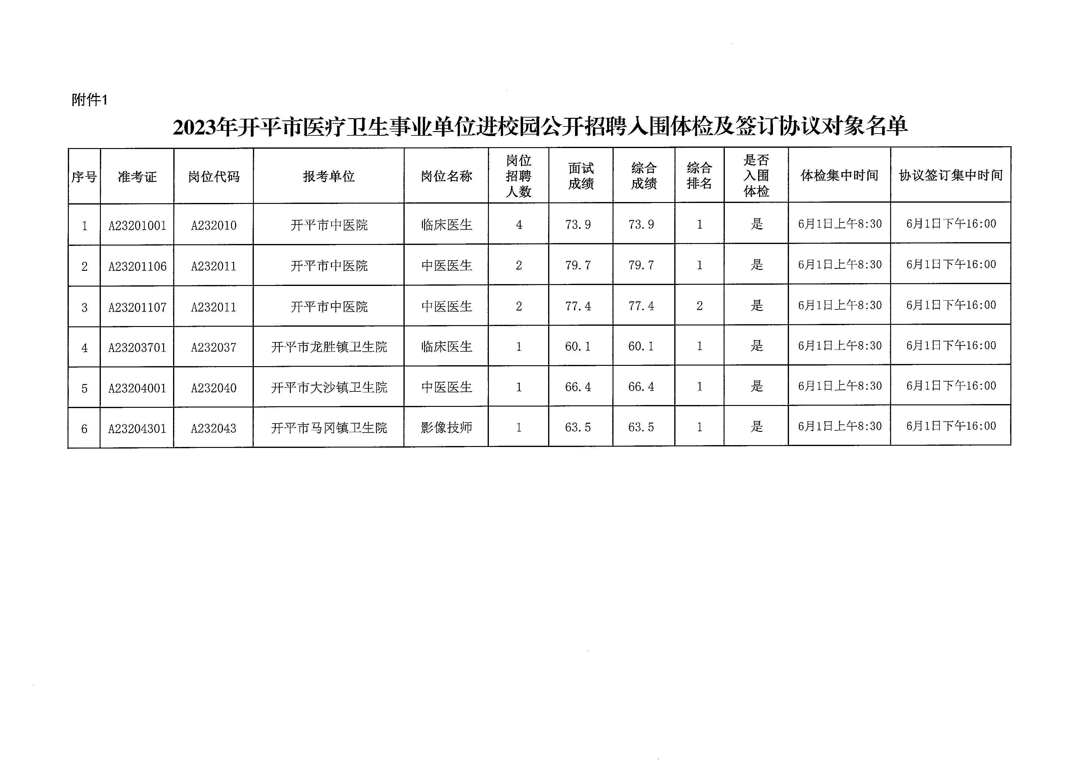 2023年亚星官网
医疗卫生事业单位进校园公开招聘体检及签订协议公告_页面_4.jpg