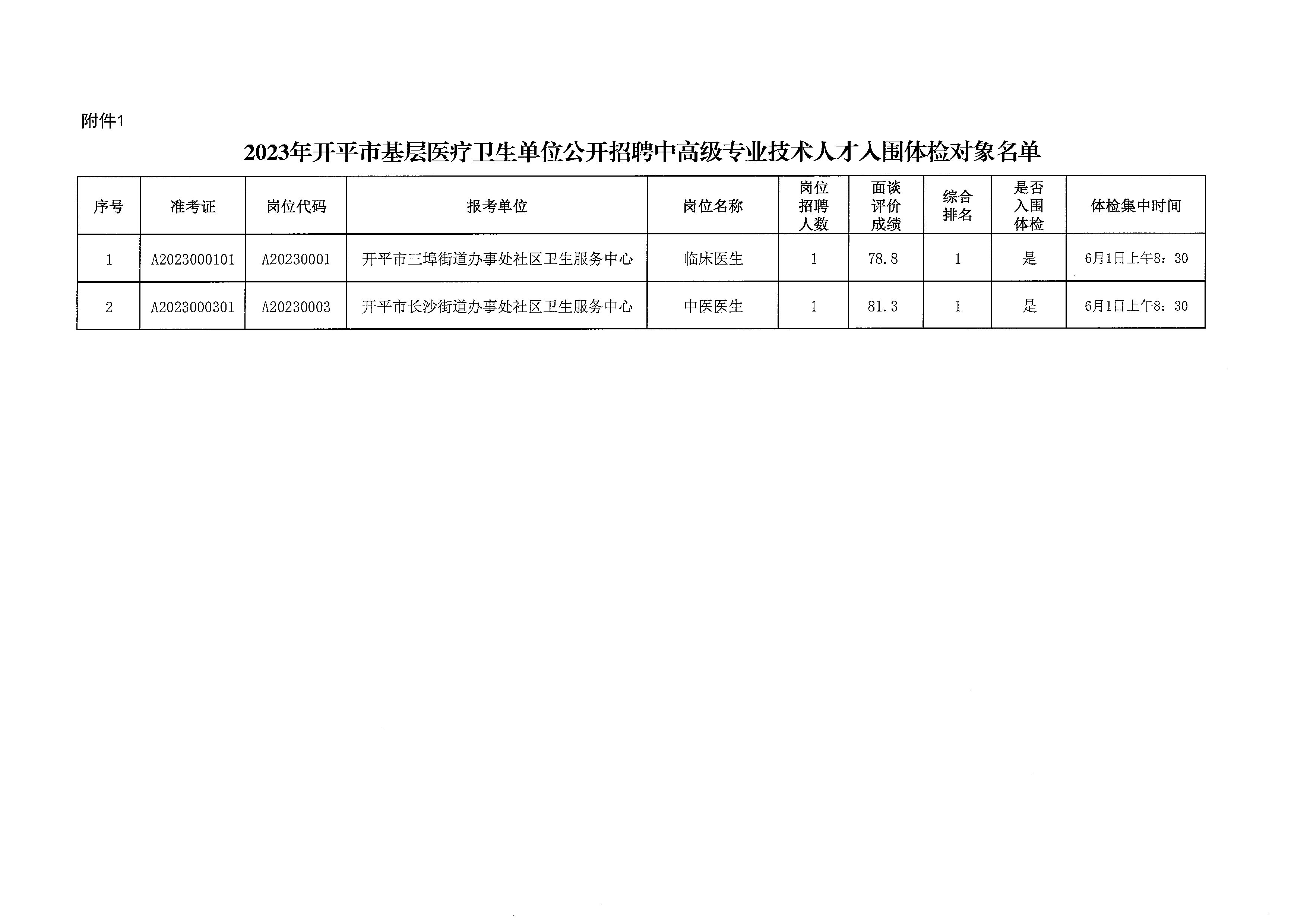 2023年亚星官网
基层医疗卫生单位公开招聘中高级专业技术人才体检公告_页面_4.jpg