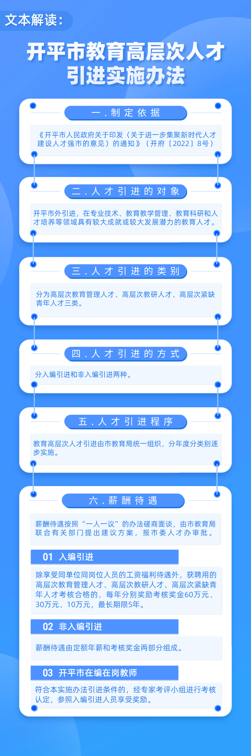 文本解读《亚星官网
教育高层次人才引进实施办法》2.png