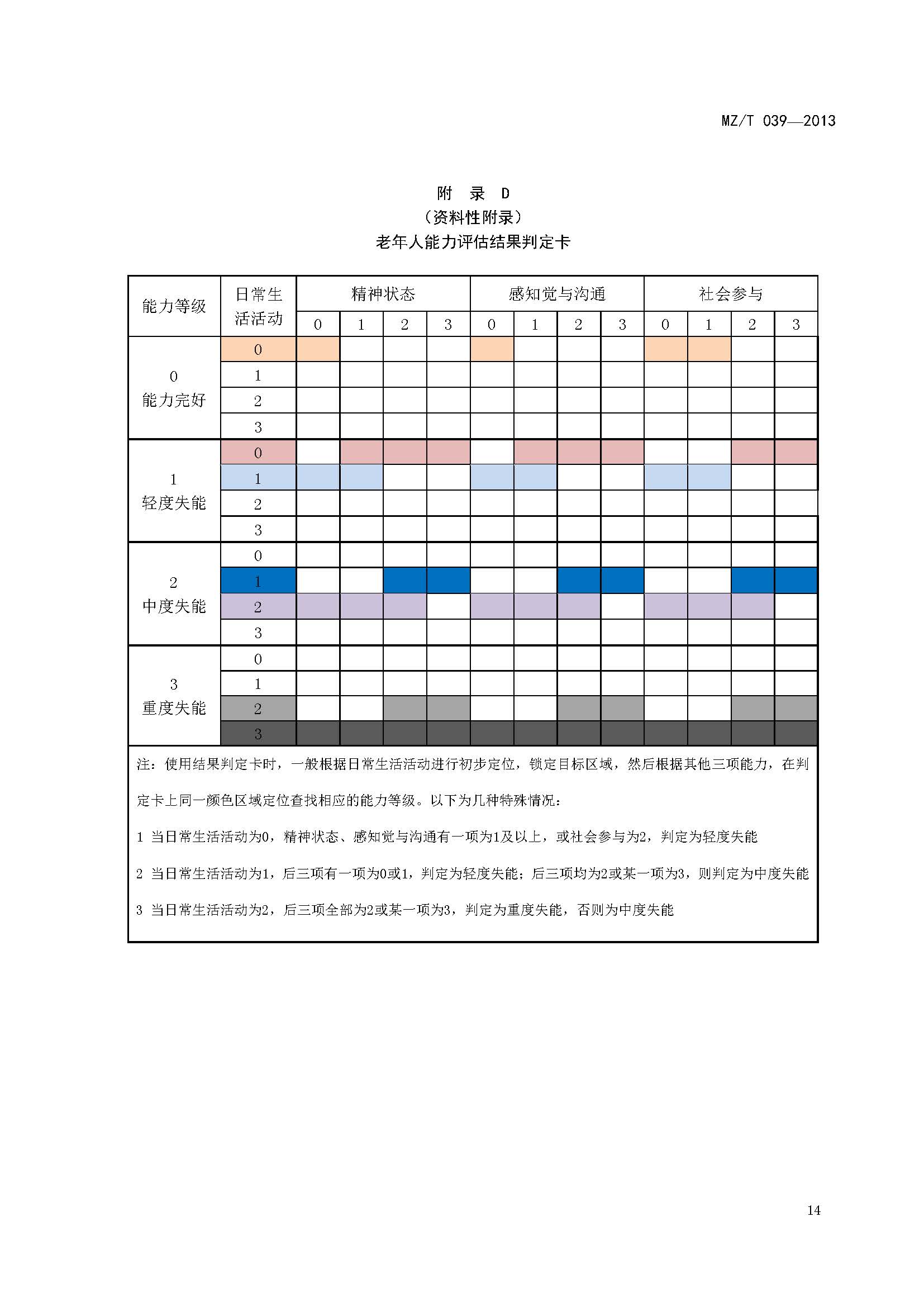 附件：民政部《老年人能力评估》（MZT039-2013）_页面_18.jpg