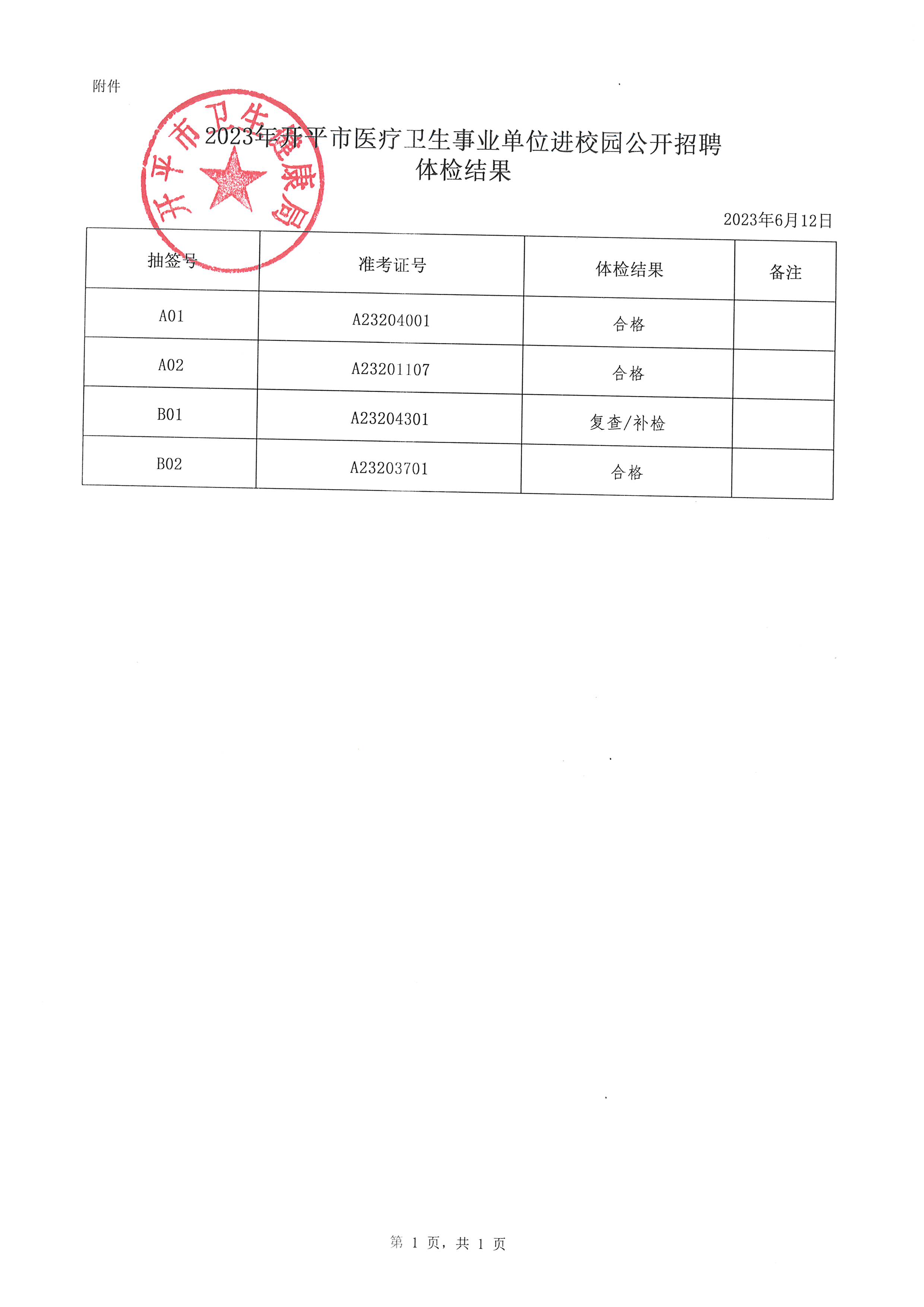 2023年亚星官网
医疗卫生事业单位进校园公开招聘体检结果通知_页面_2.jpg