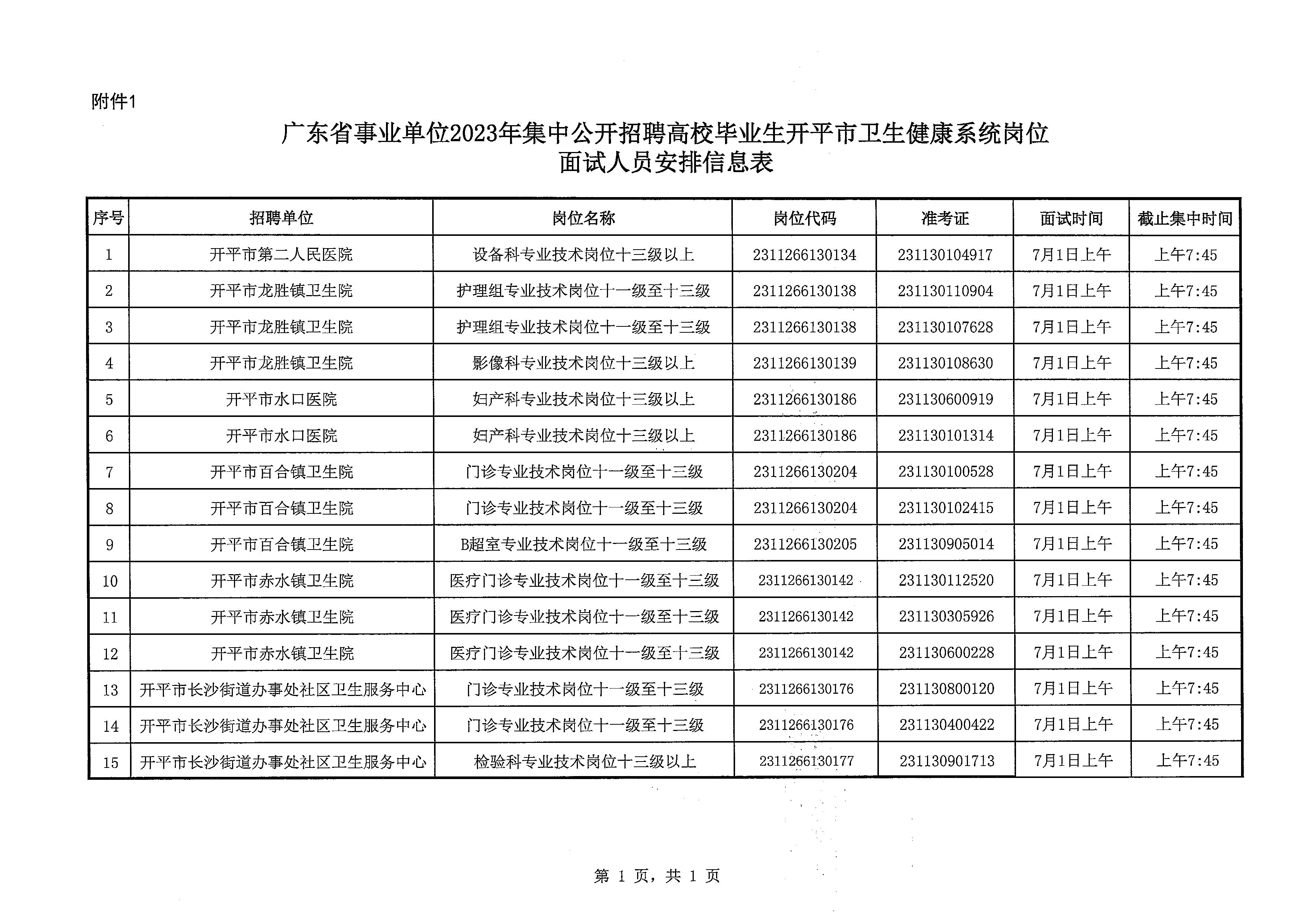 广东省事业单位2023年集中公开招聘高校毕业生亚星官网
卫生健康系统岗位面试安排公告_页面_4.jpg