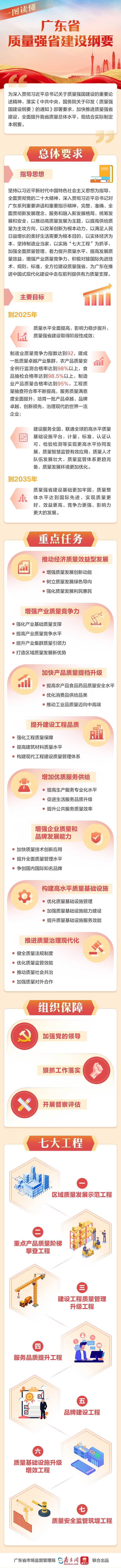 一图读懂质量纲要.jpg