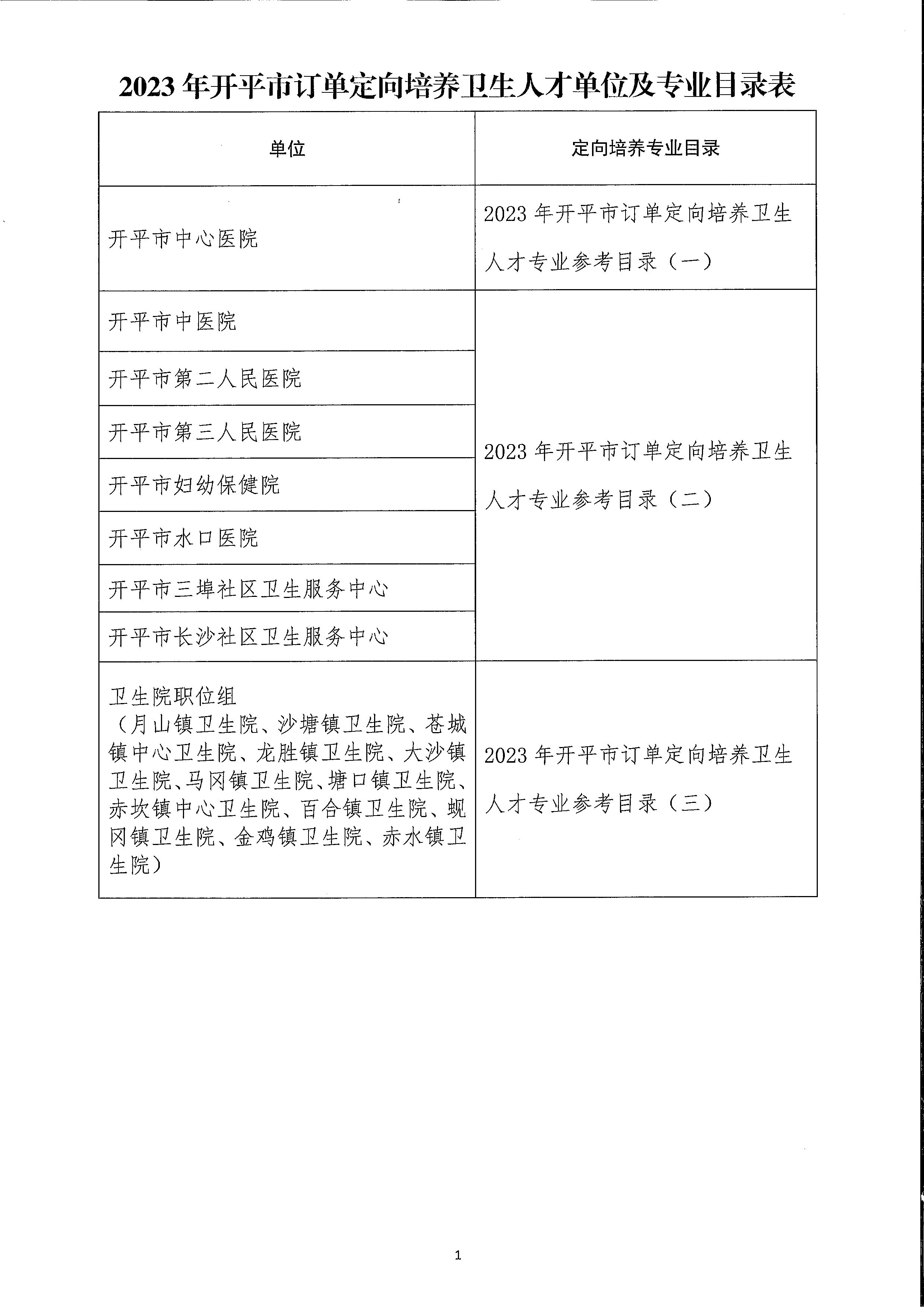 2023年亚星官网
订单定向培养卫生人才计划报名公示（扫描）_页面_5.jpg
