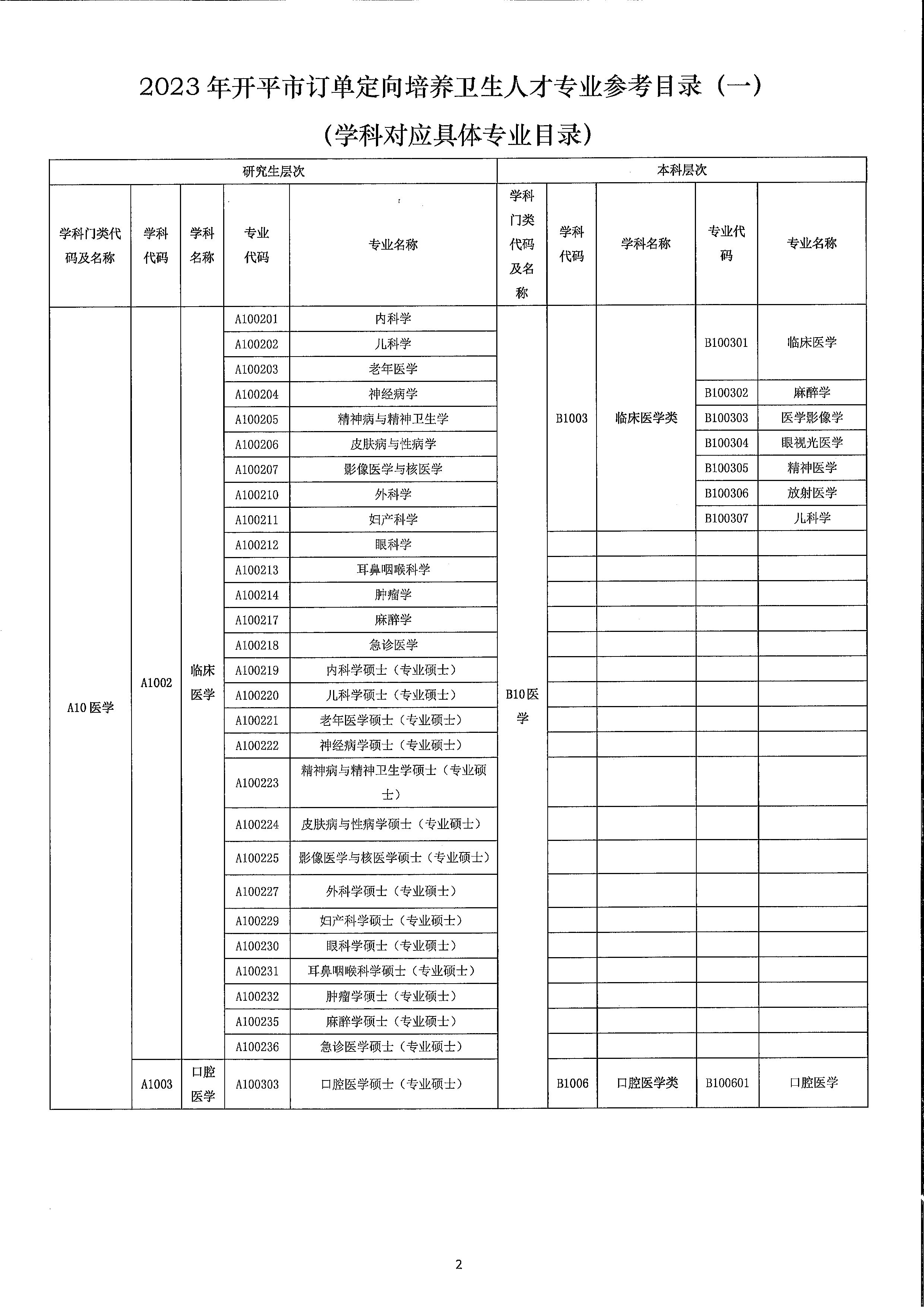 2023年亚星官网
订单定向培养卫生人才计划报名公示（扫描）_页面_6.jpg