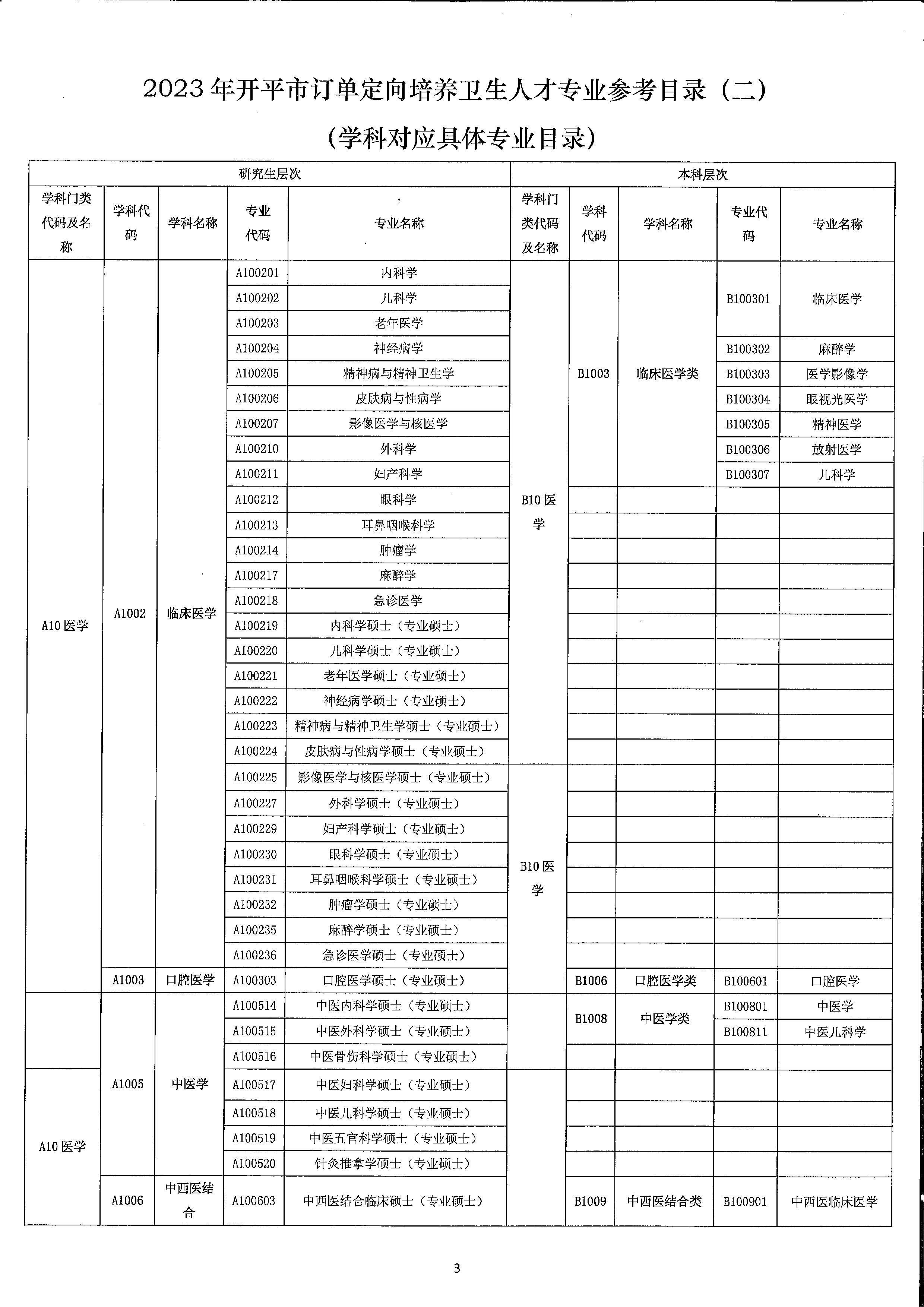 2023年亚星官网
订单定向培养卫生人才计划报名公示（扫描）_页面_7.jpg