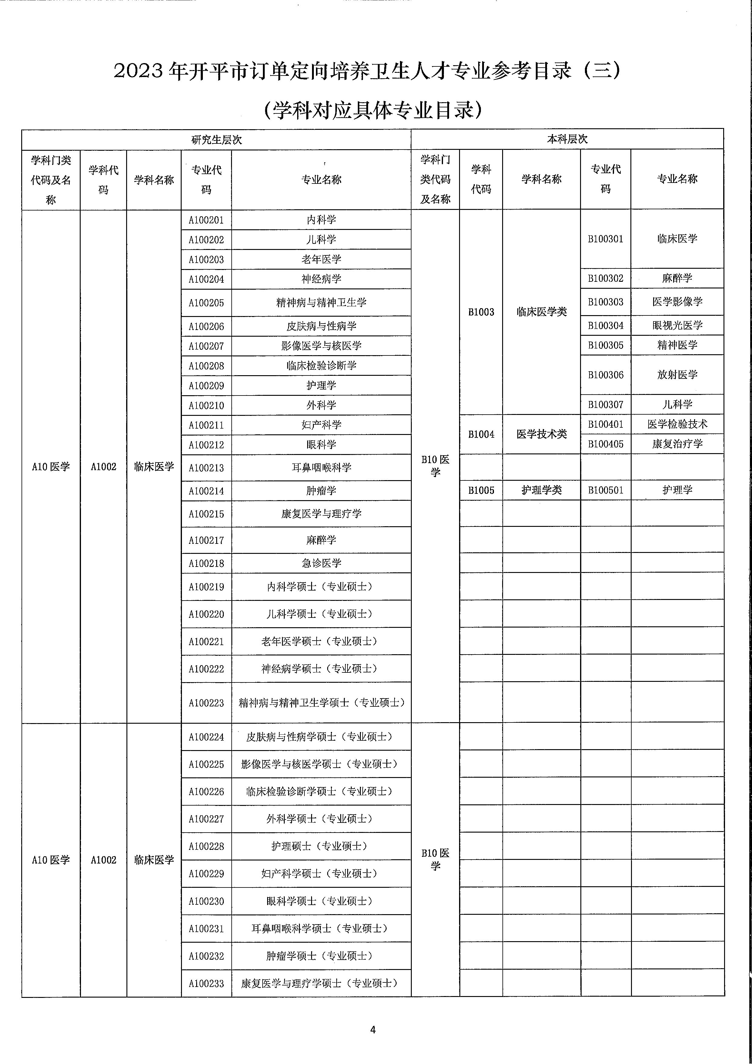 2023年亚星官网
订单定向培养卫生人才计划报名公示（扫描）_页面_8.jpg
