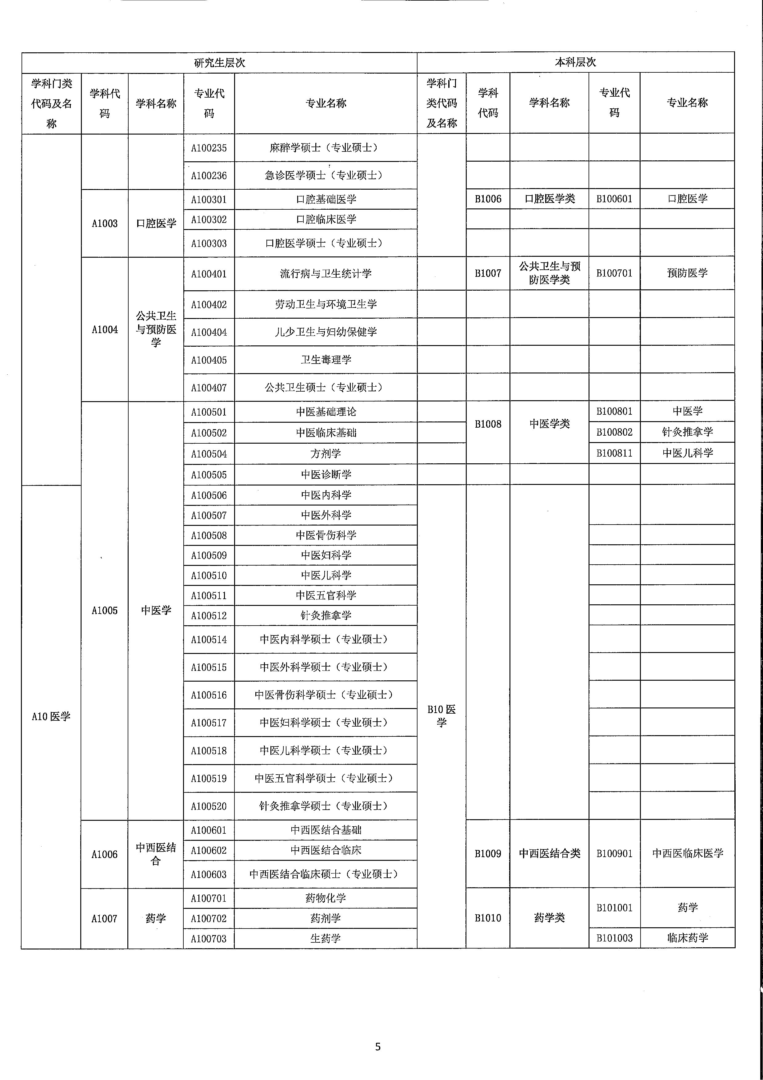 2023年亚星官网
订单定向培养卫生人才计划报名公示（扫描）_页面_9.jpg