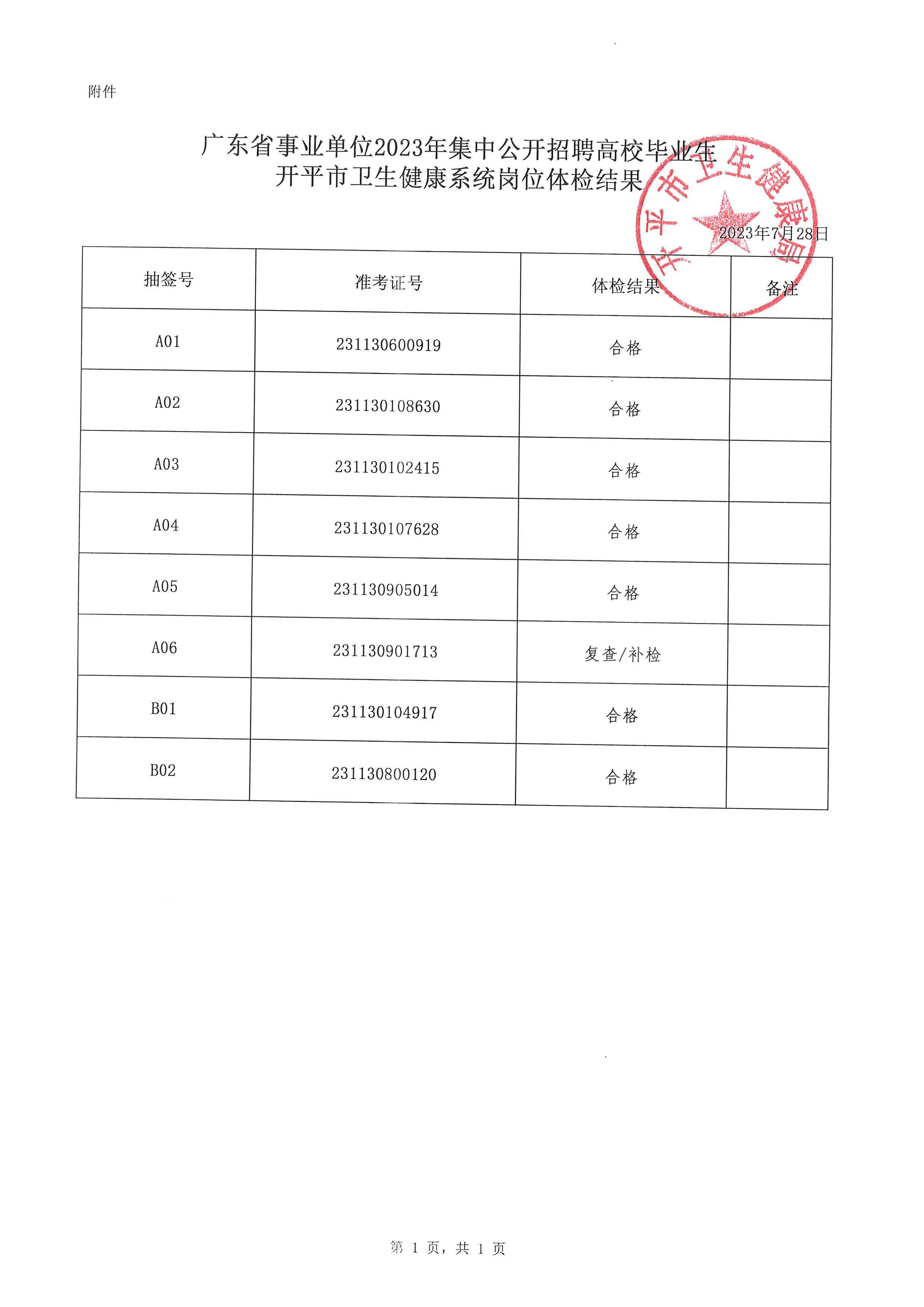 广东省事业单位2023年集中公开招聘高校毕业生亚星官网
卫生健康系统岗位体检结果通知_页面_2.jpg