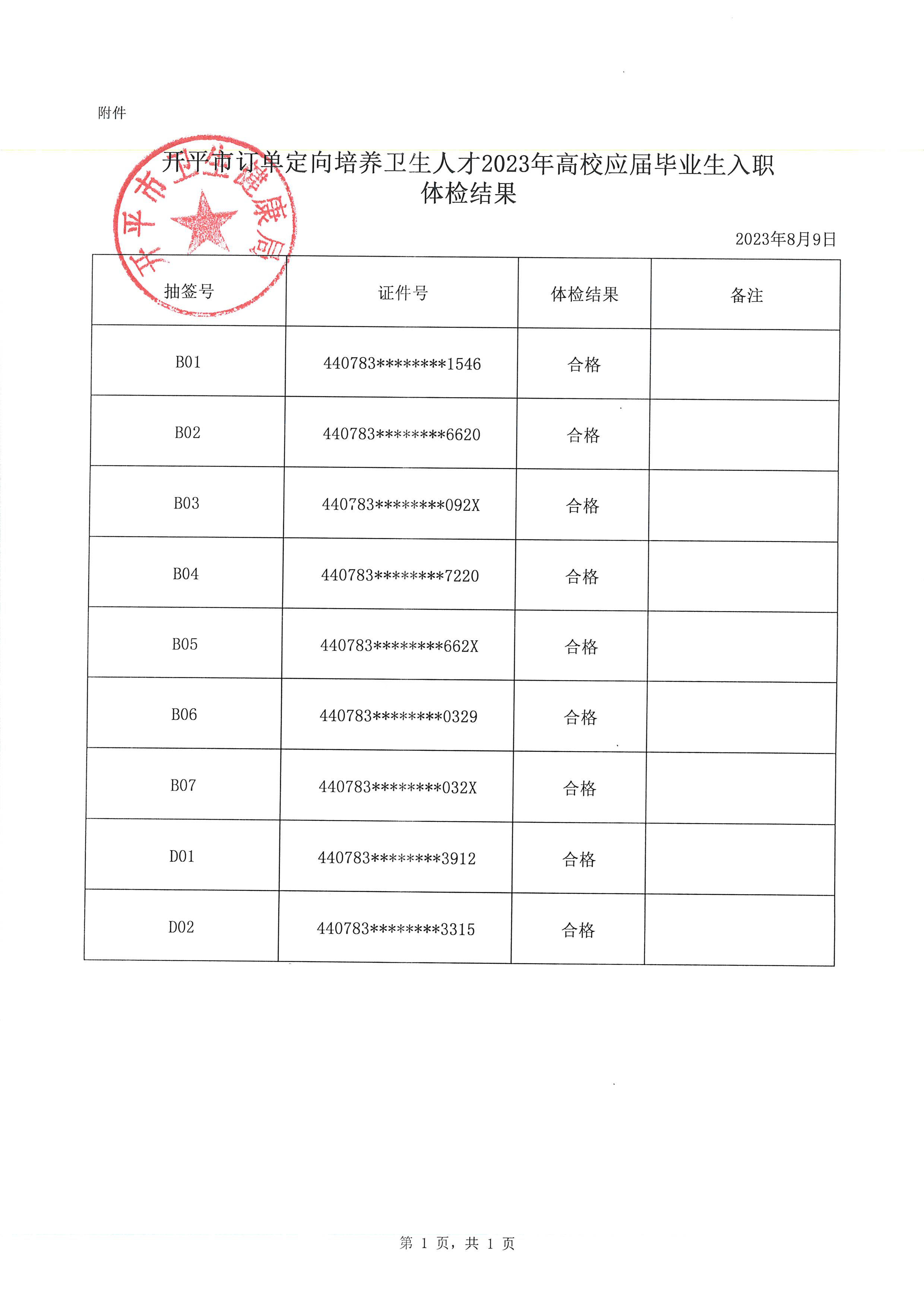亚星官网
订单定向培养卫生人才2023年高校应届毕业生入职体检结果通知_页面_2.jpg