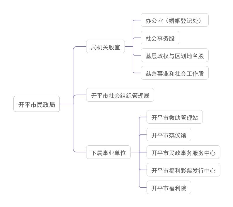 局机构设置.jpg