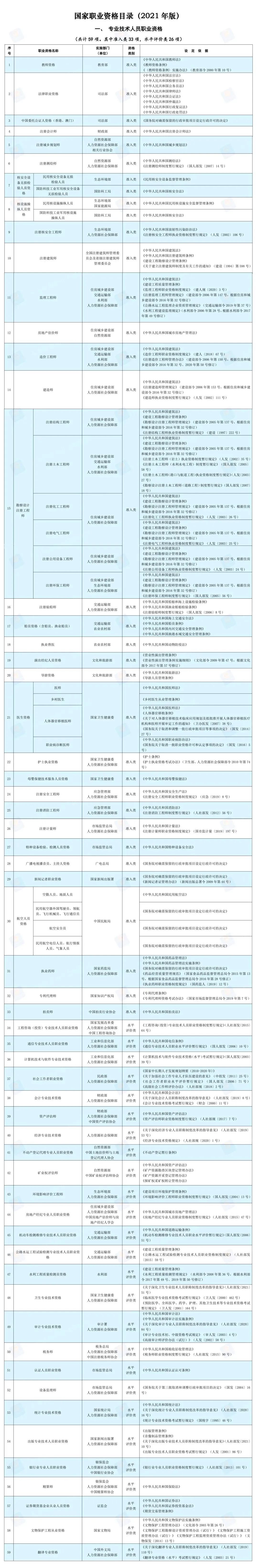 国家职业资格目录.jpg