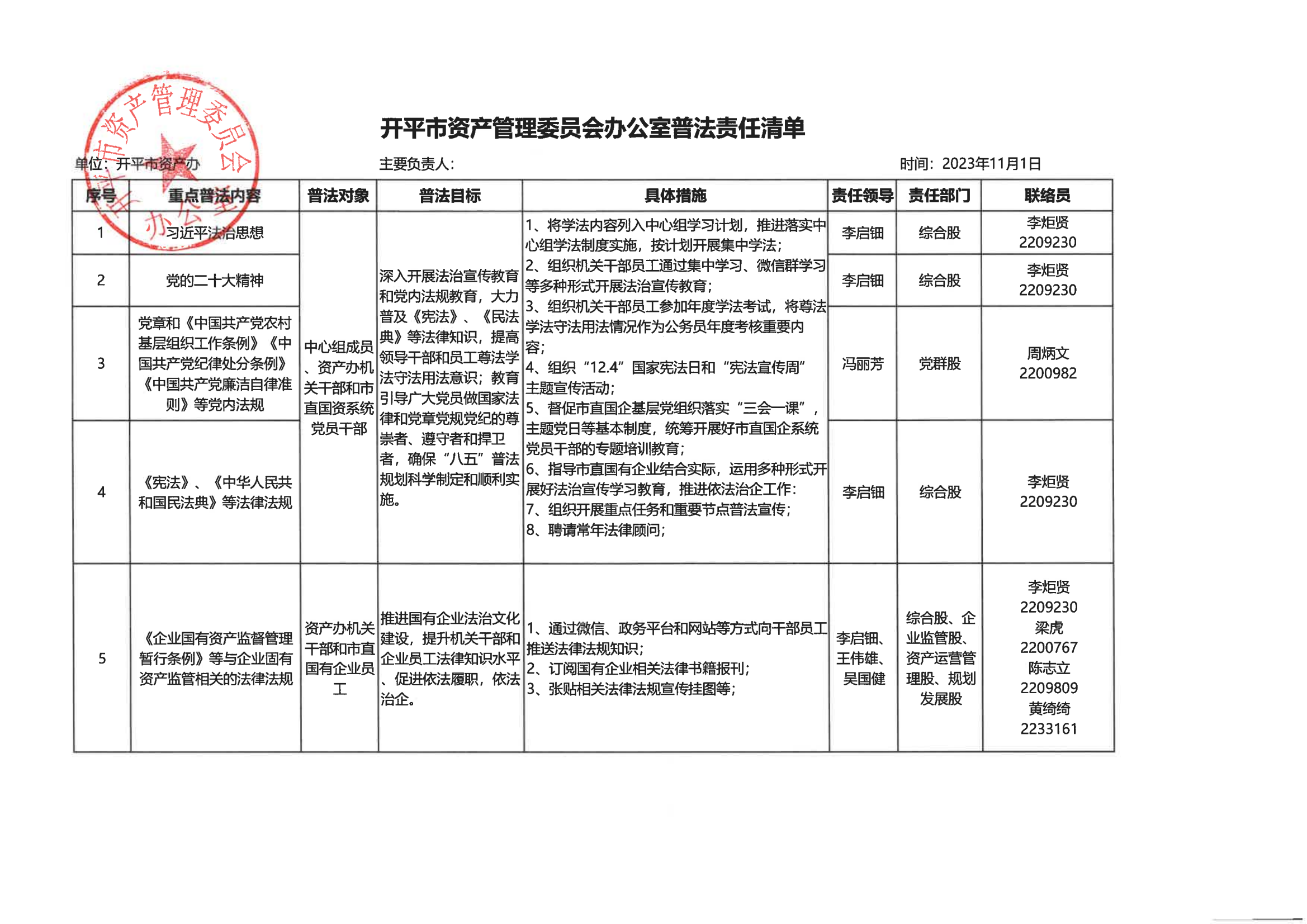 亚星官网
资产管理委员会办公室普法责任清单_00.png