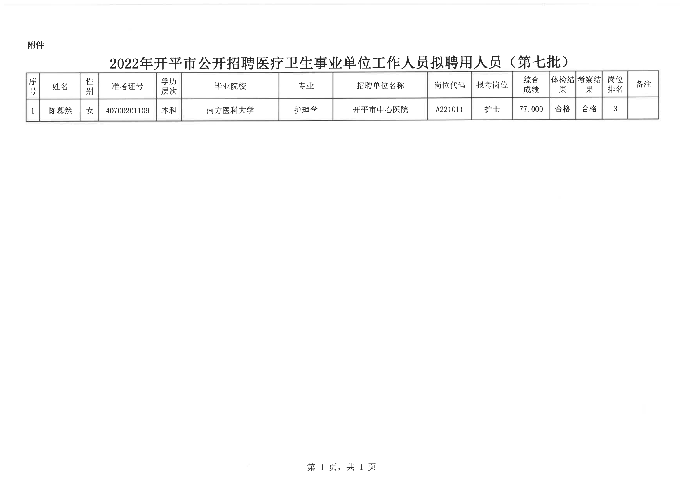 0--亚星官网
人力资源和社会保障局公示报送呈批表（网上公示）20200901_02.png