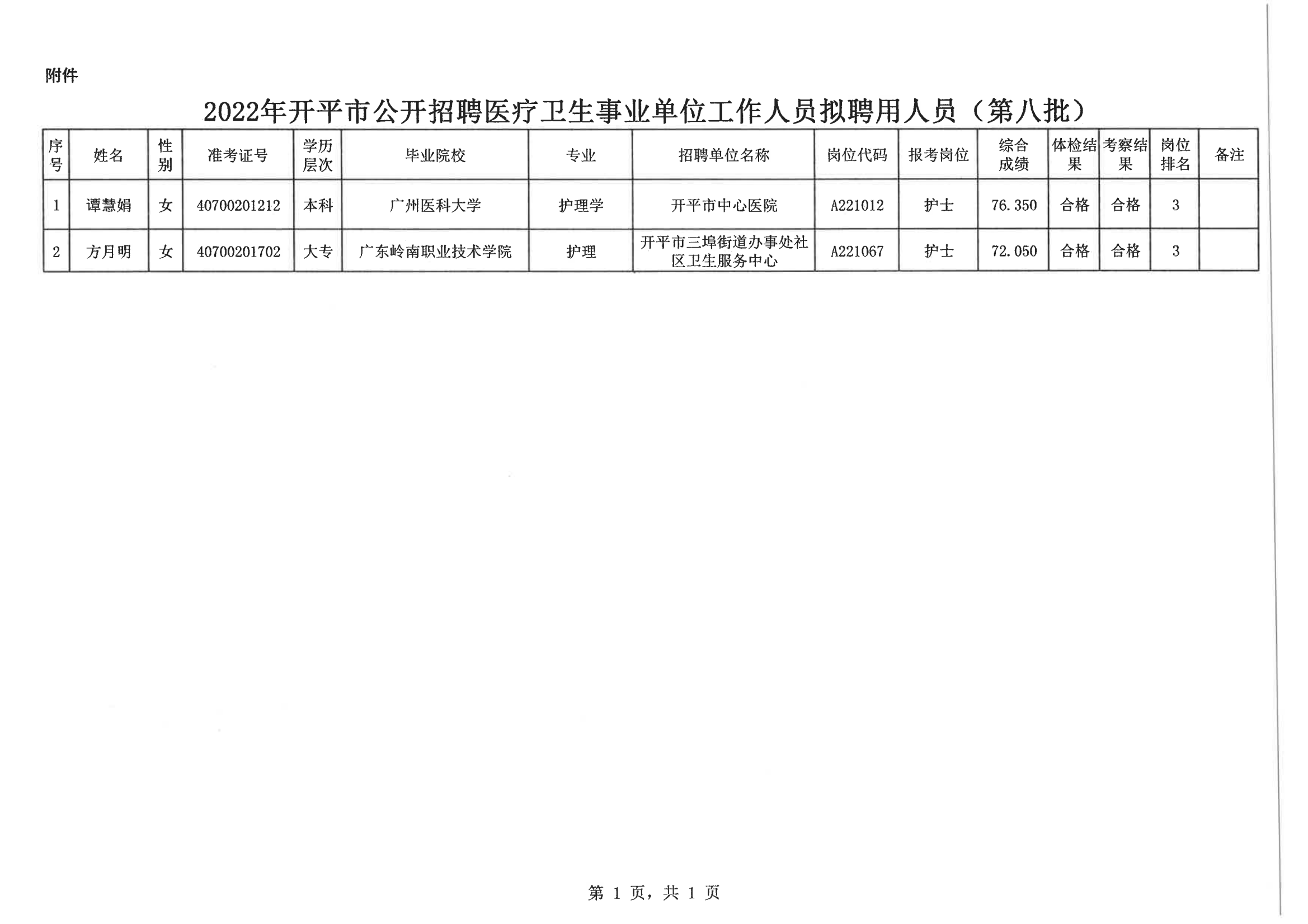 0--亚星官网
人力资源和社会保障局公示报送呈批表（网上公示）20200901_02.png