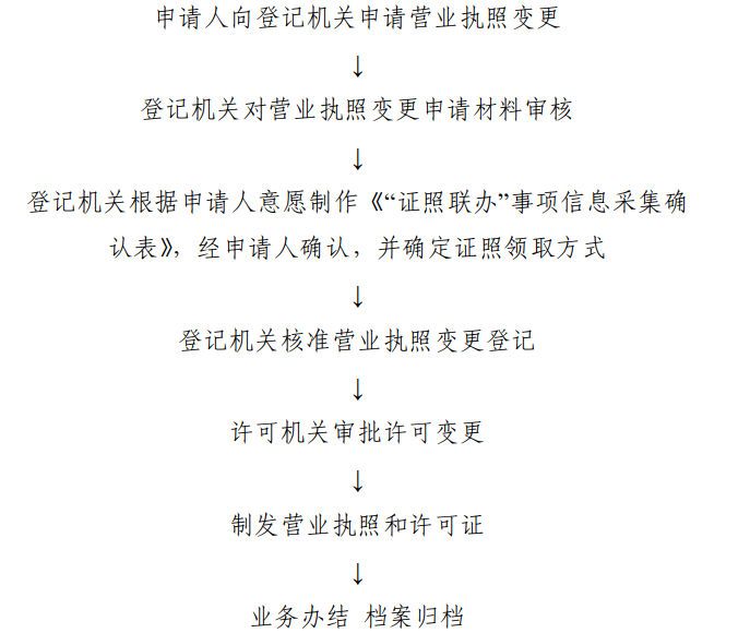 流程图.png