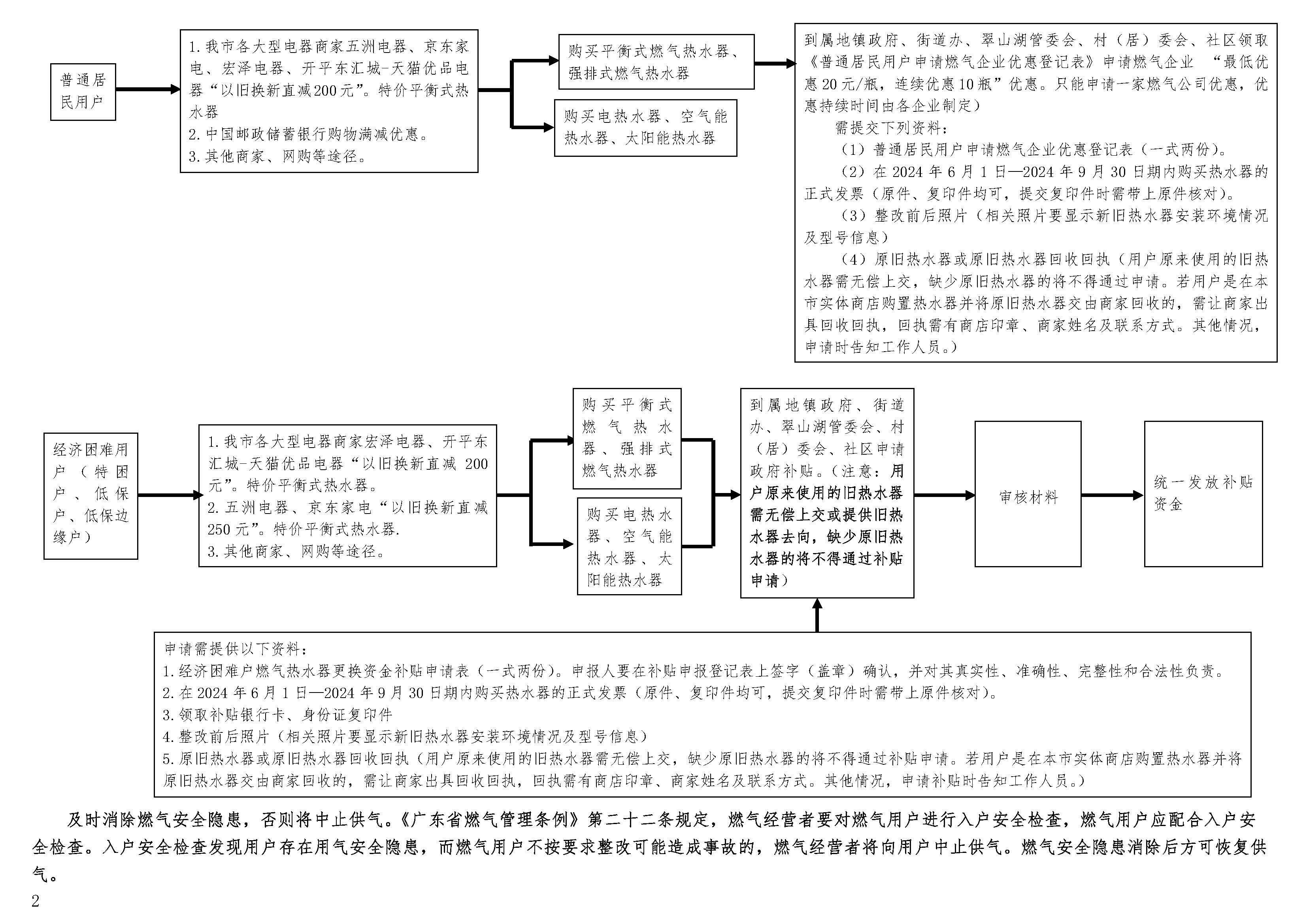 0亚星官网
居民用户直排式热水器更换活动操作指引_页面_2.jpg