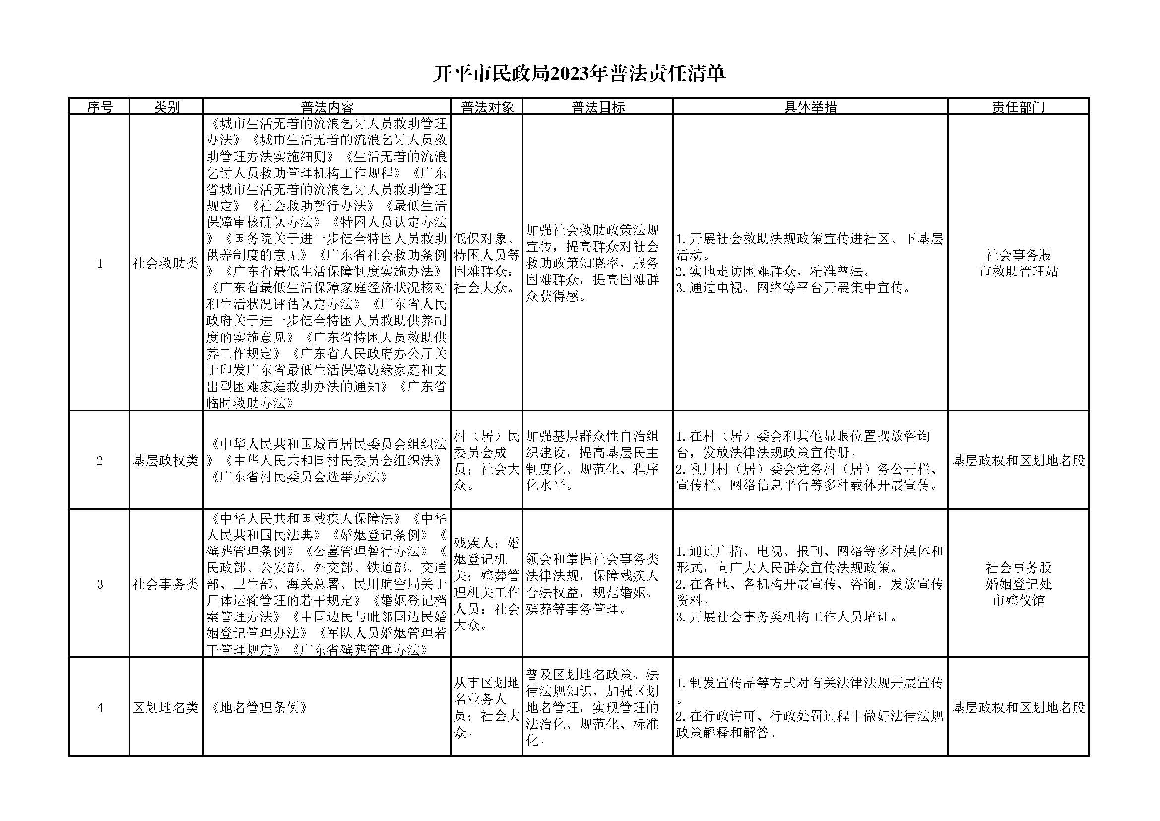 1.3.1 亚星官网
民政局2023年普法责任清单_页面_1.jpg
