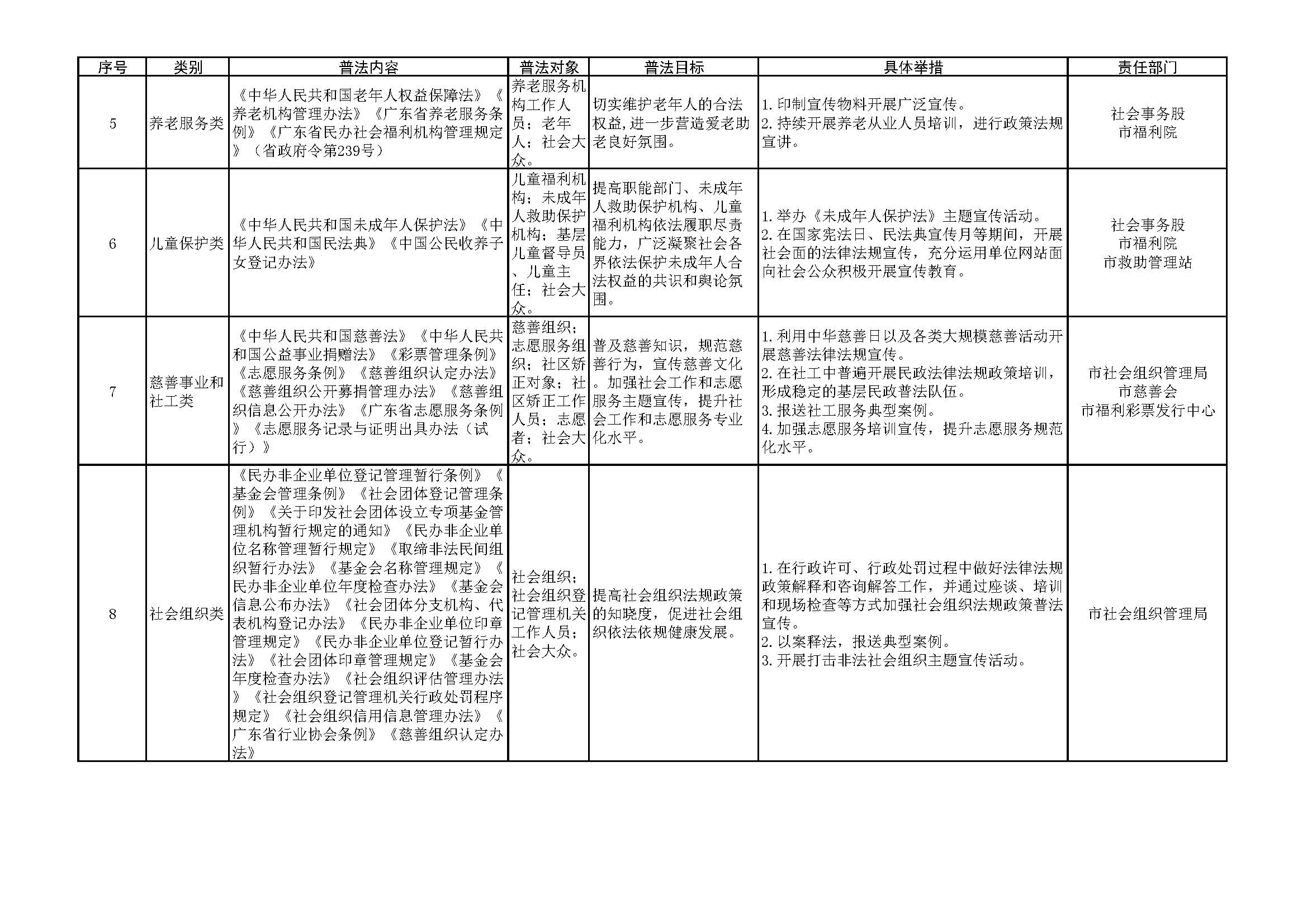 1.3.1 亚星官网
民政局2023年普法责任清单_页面_2.jpg