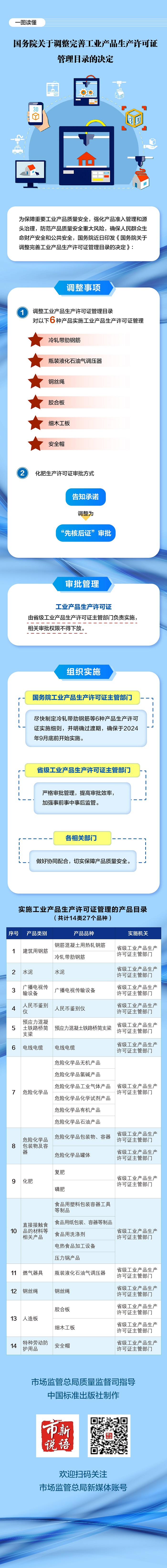 国务院关于调整完善工业产品生产许可证管理目录的决定.jpg