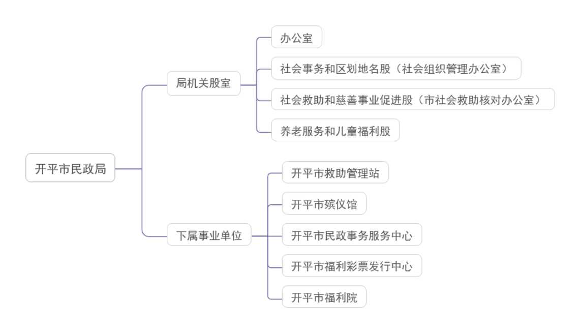 局机构设置.jpg