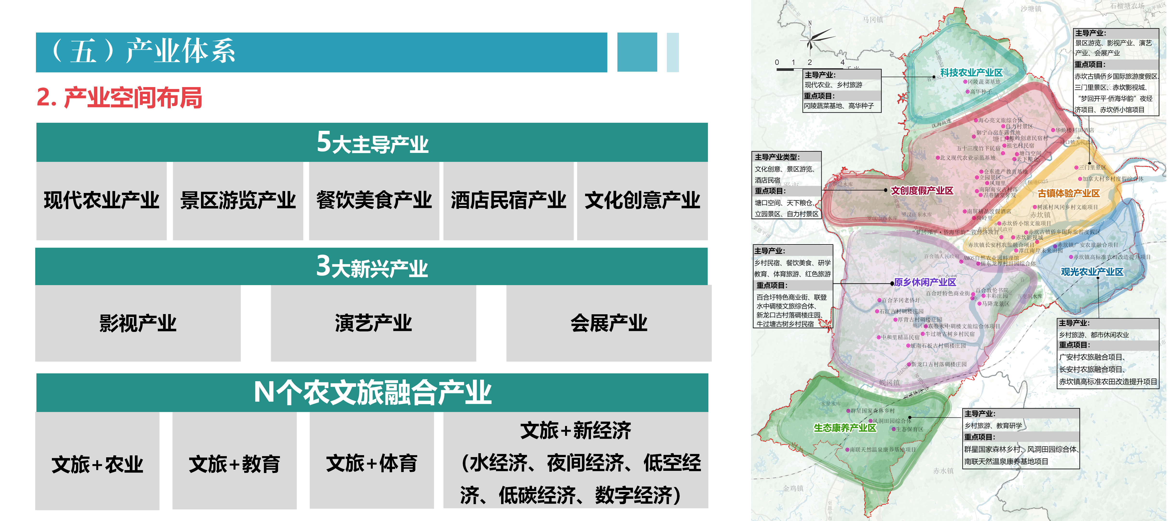 亚星官网
农文旅融合发展产业园规划政策解读0430_07.png
