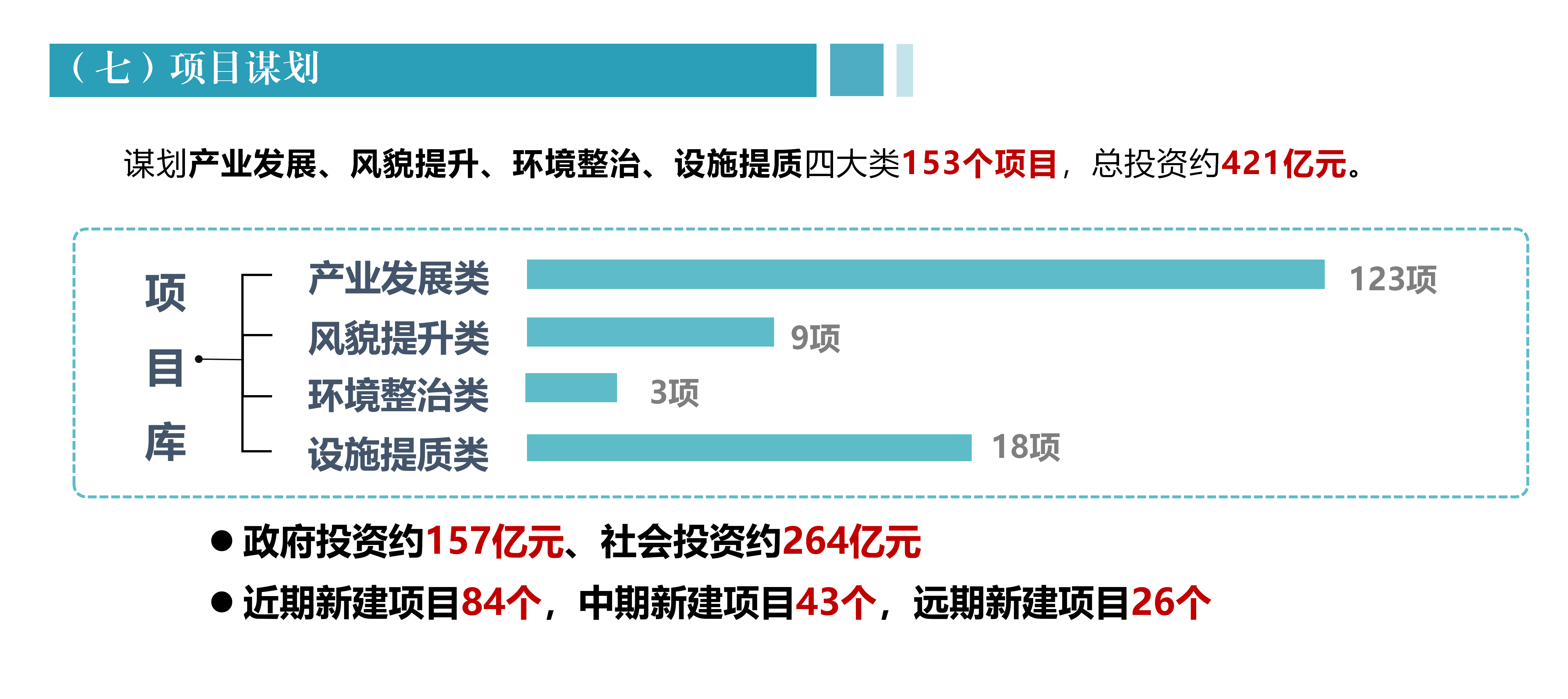亚星官网
农文旅融合发展产业园规划政策解读0430_09.png