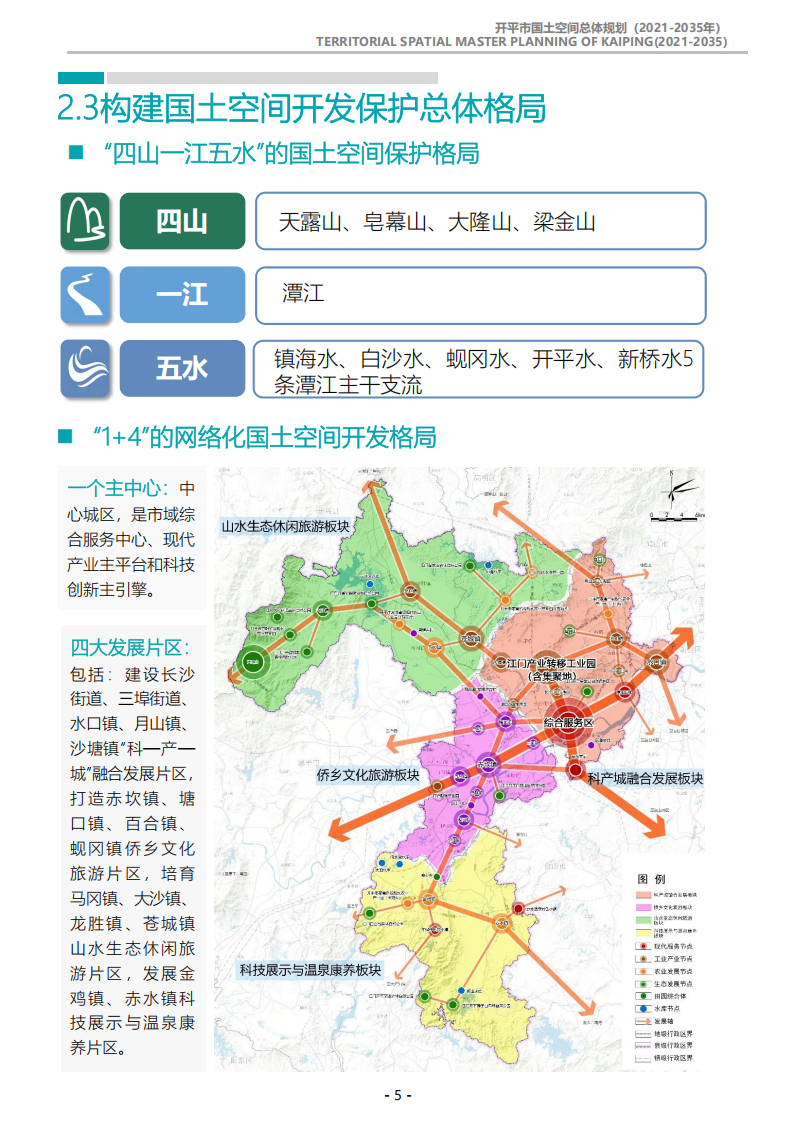 一图读懂：《亚星官网
国土空间总体规划（2021-2035年）》_04.png
